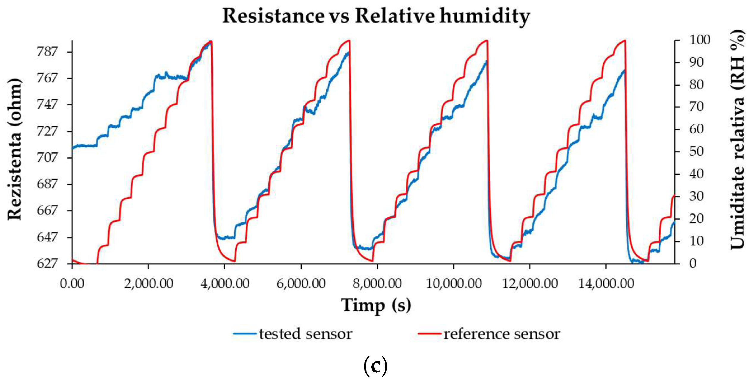 Coatings 14 00517 g006b