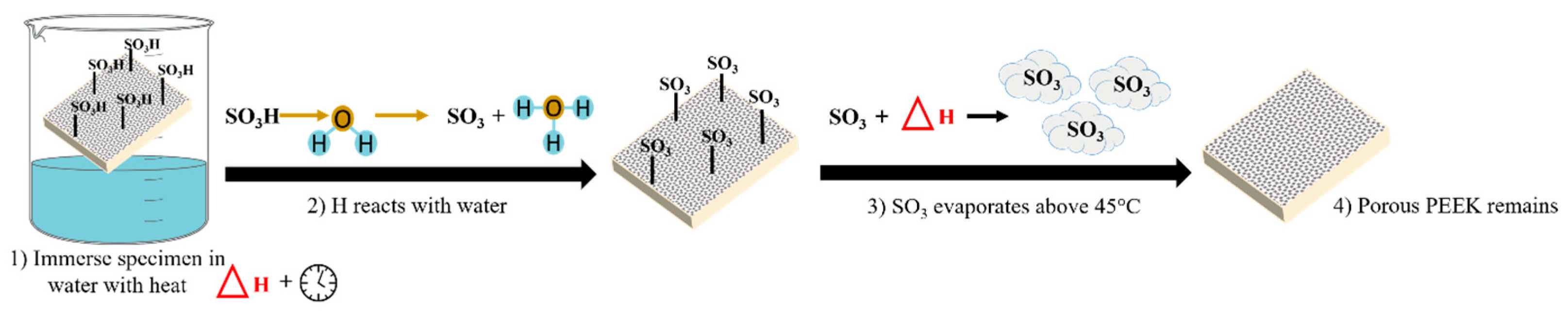 Coatings 14 00518 g002