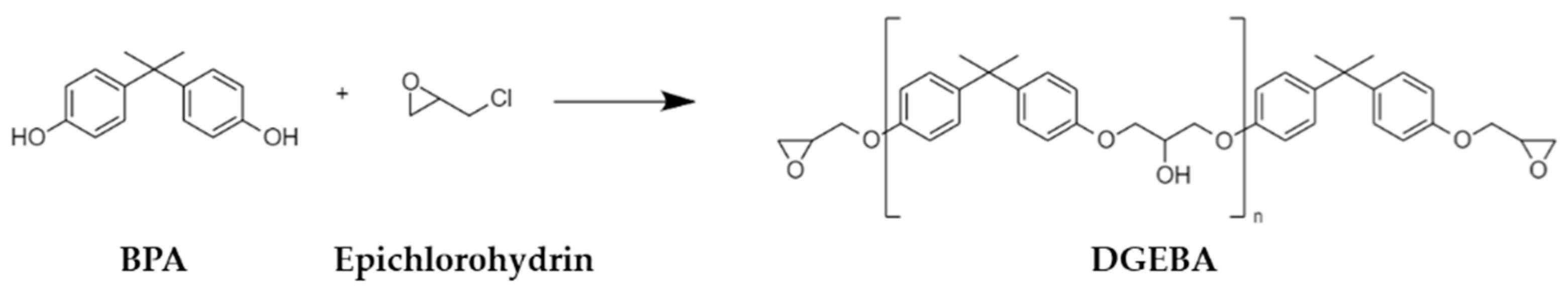 Coatings 14 00521 sch001