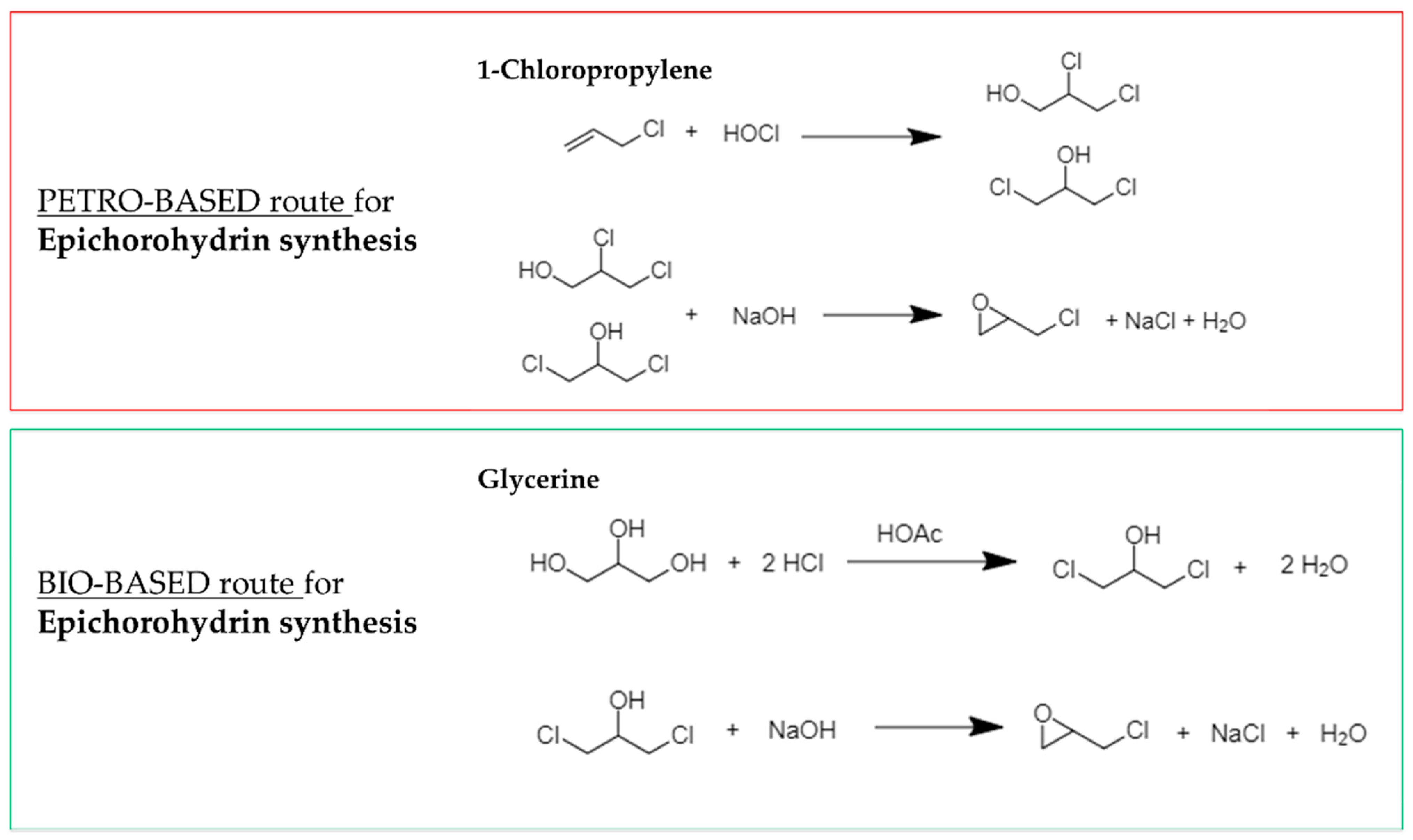 Coatings 14 00521 sch002