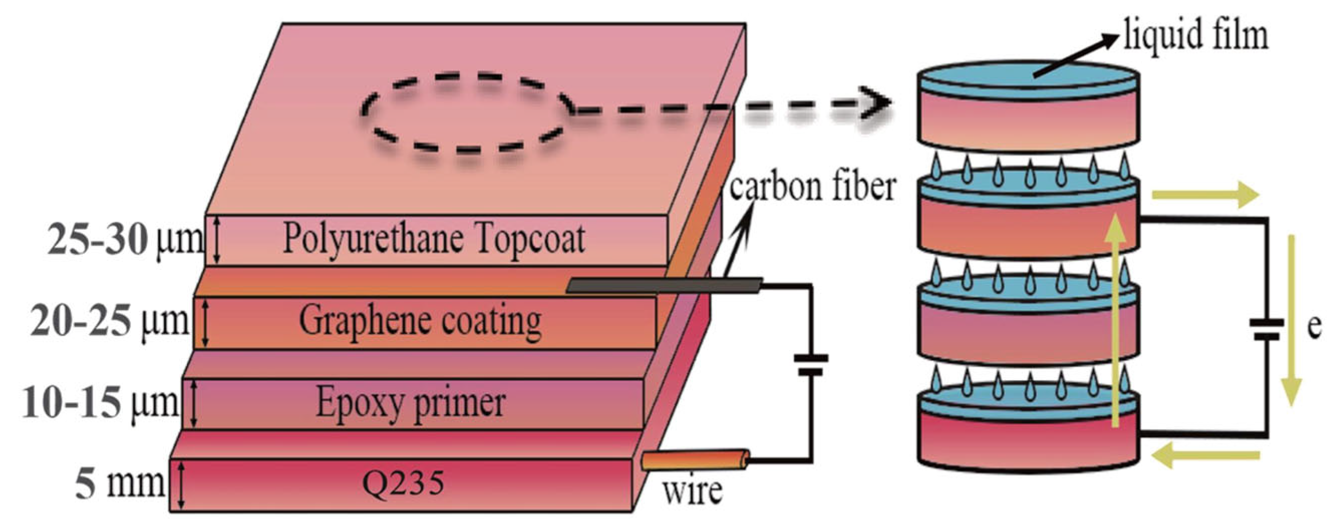 Coatings 14 00524 g002