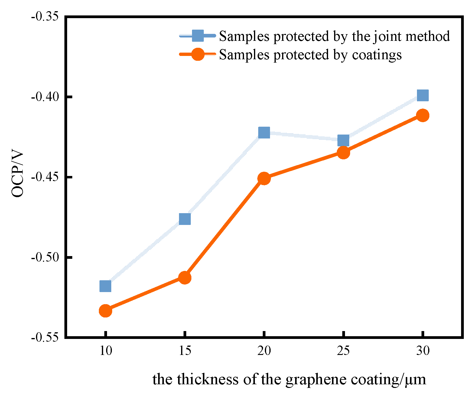Coatings 14 00524 g007