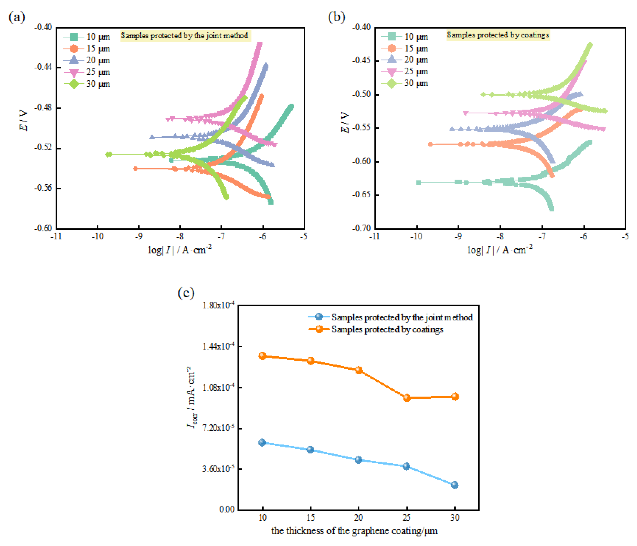 Coatings 14 00524 g008