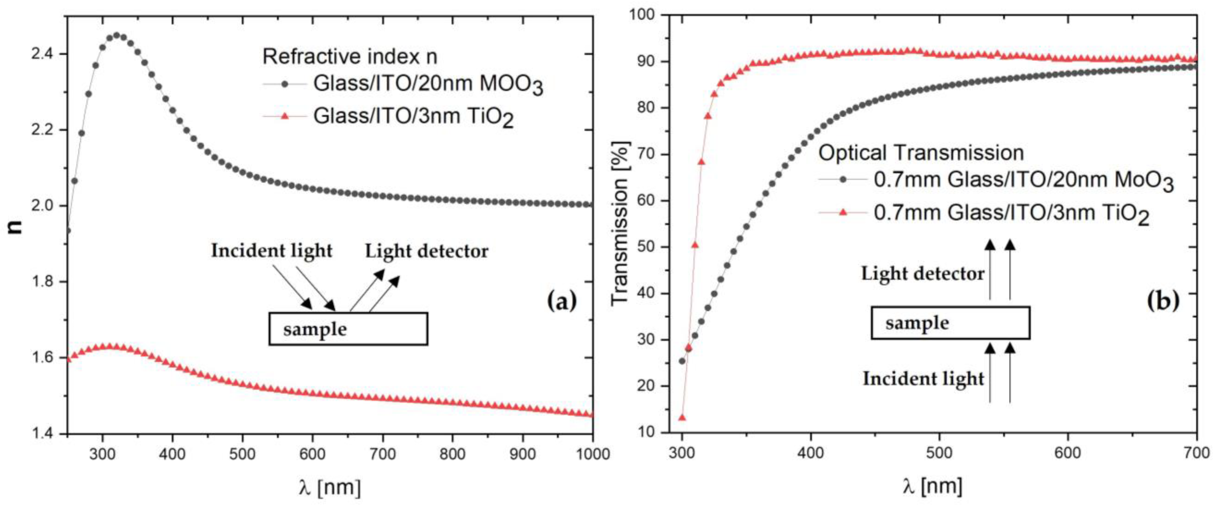 Coatings 14 00525 g004