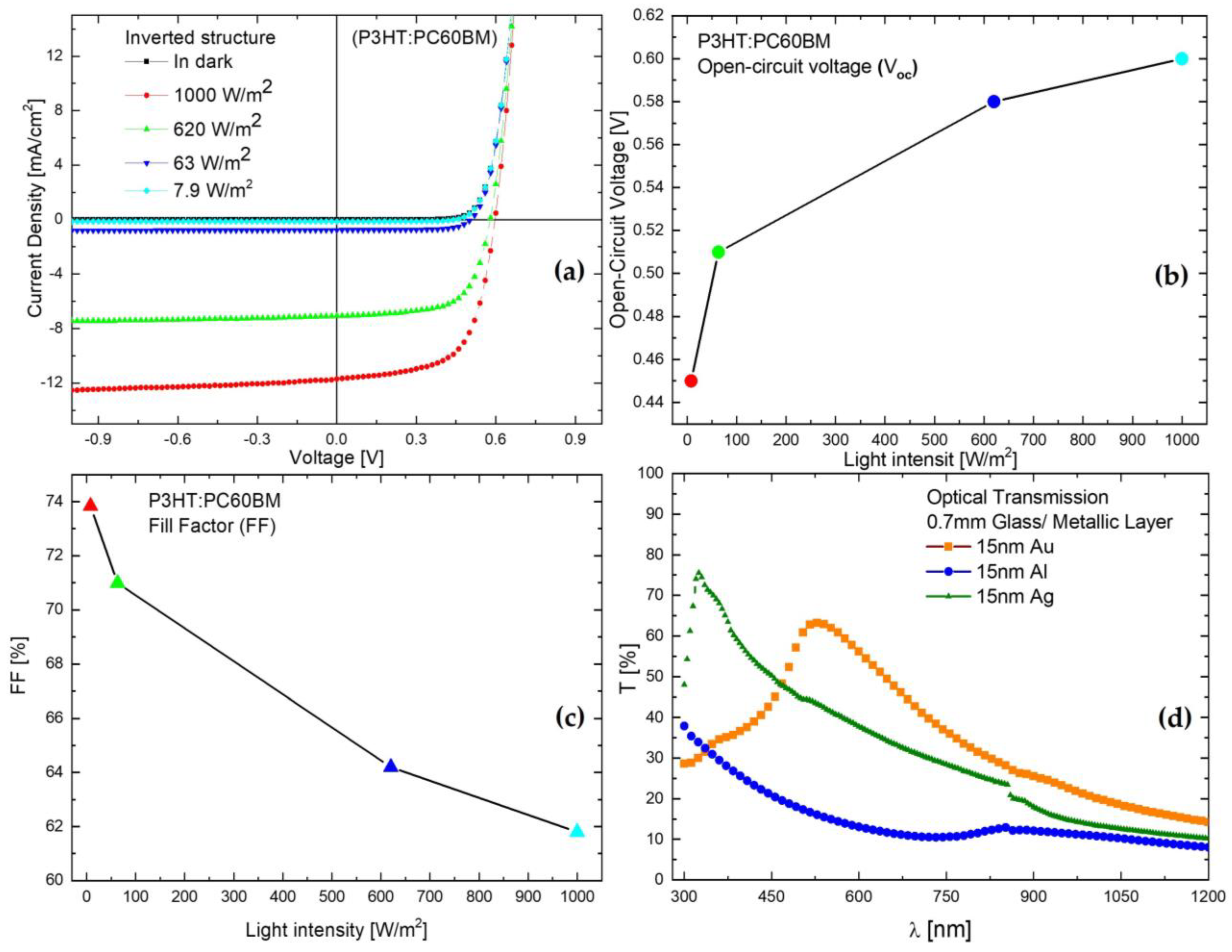 Coatings 14 00525 g006