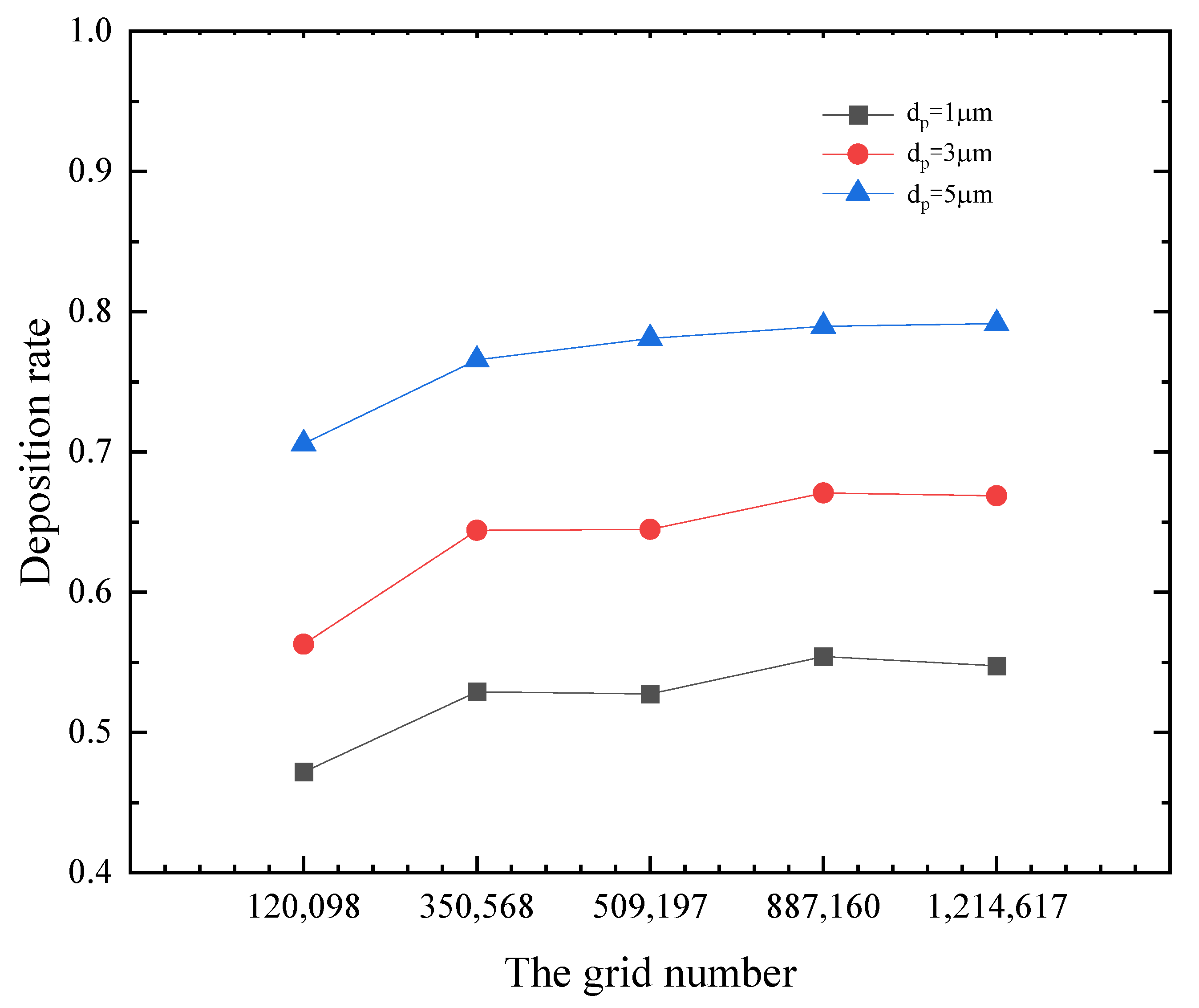 Coatings 14 00526 g003