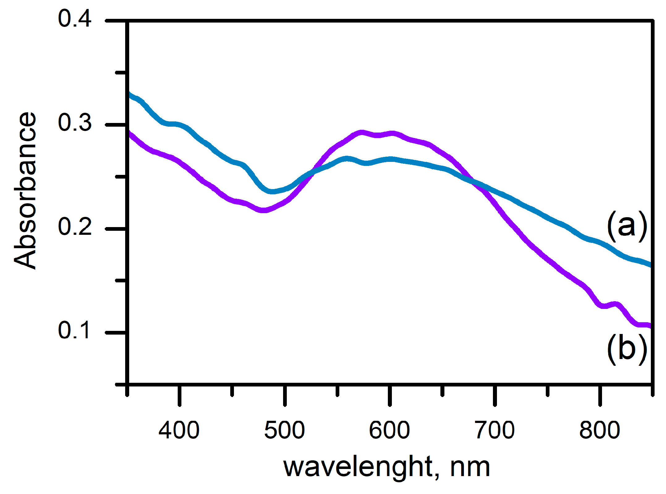 Coatings 14 00527 g008