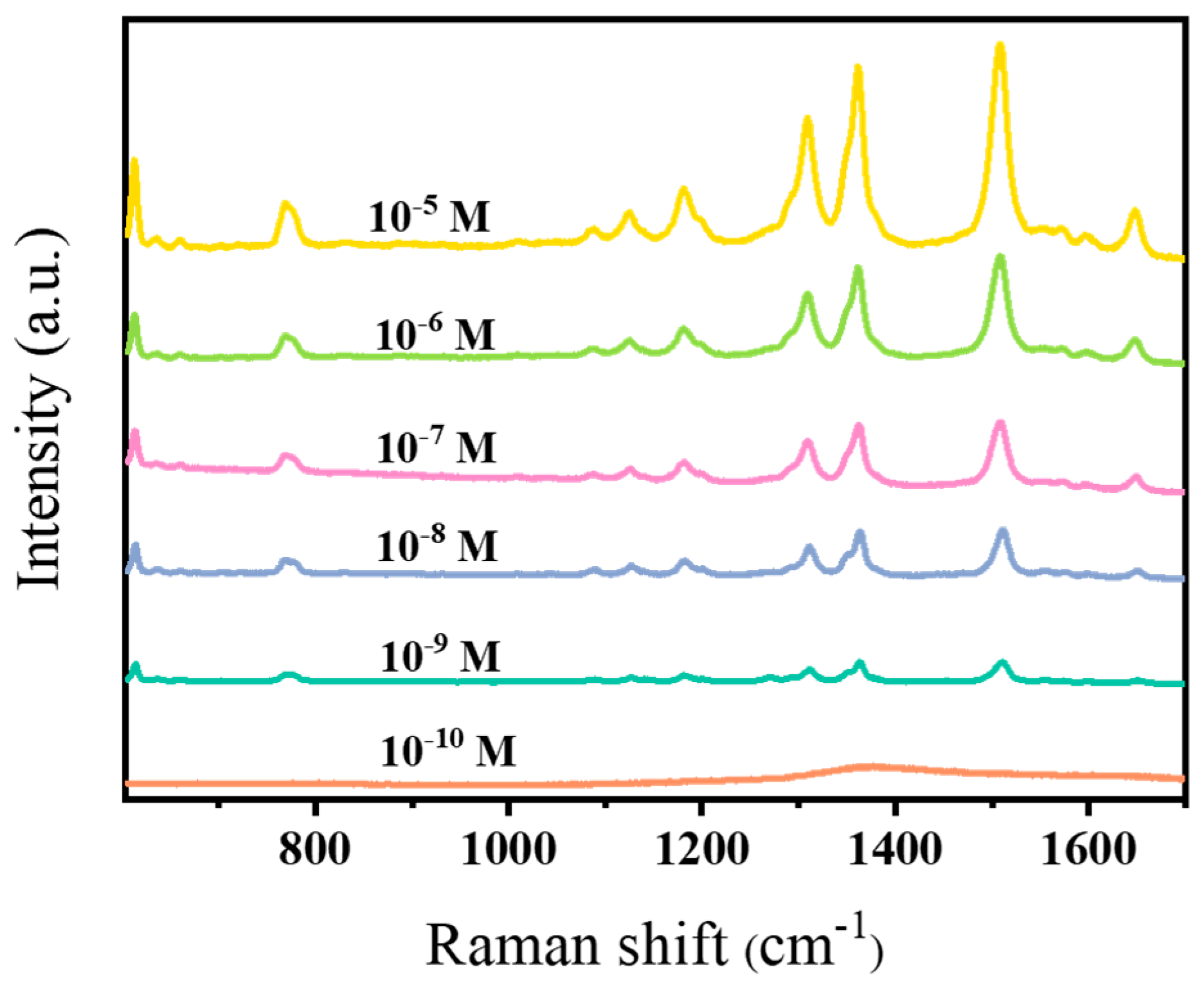 Coatings 14 00530 g009