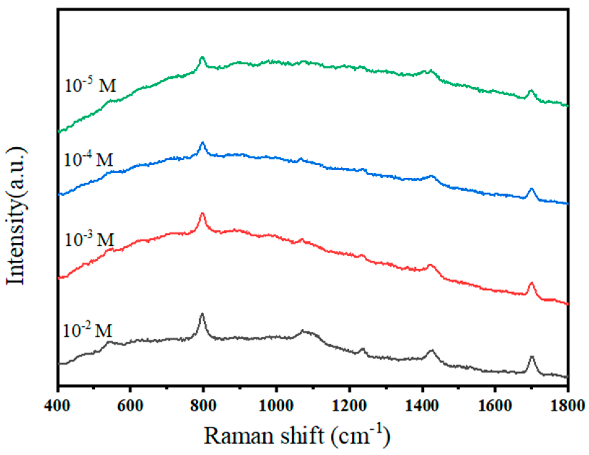 Coatings 14 00530 g012