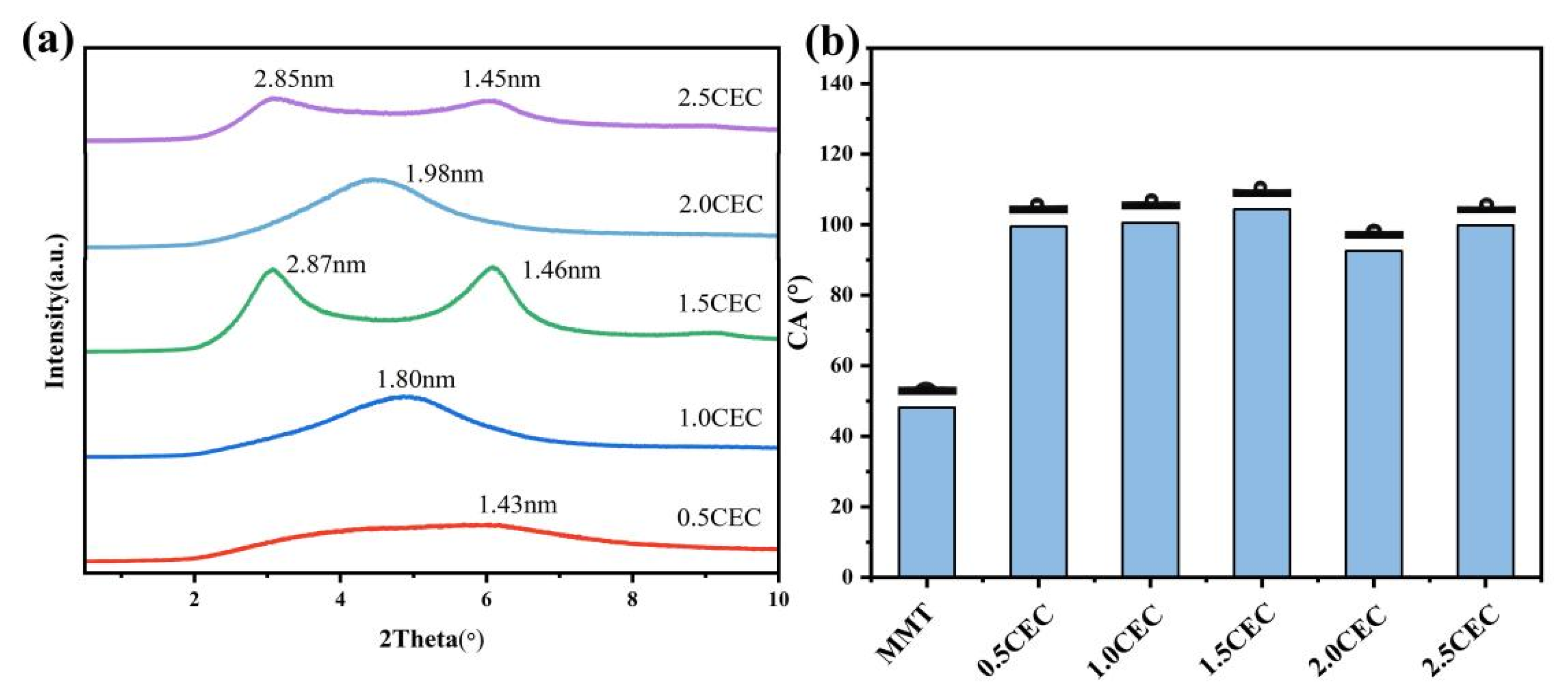 Coatings 14 00546 g003