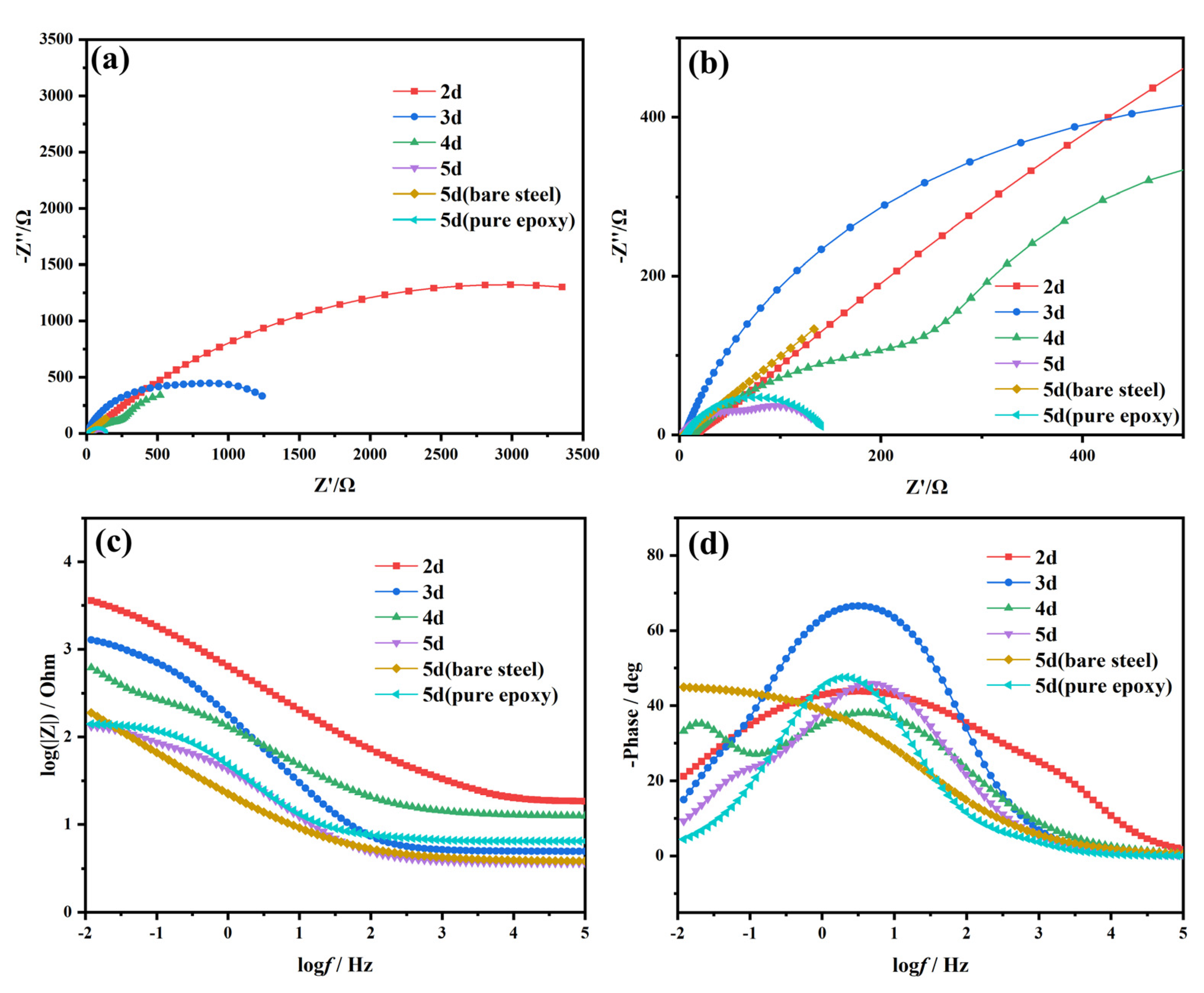 Coatings 14 00546 g007
