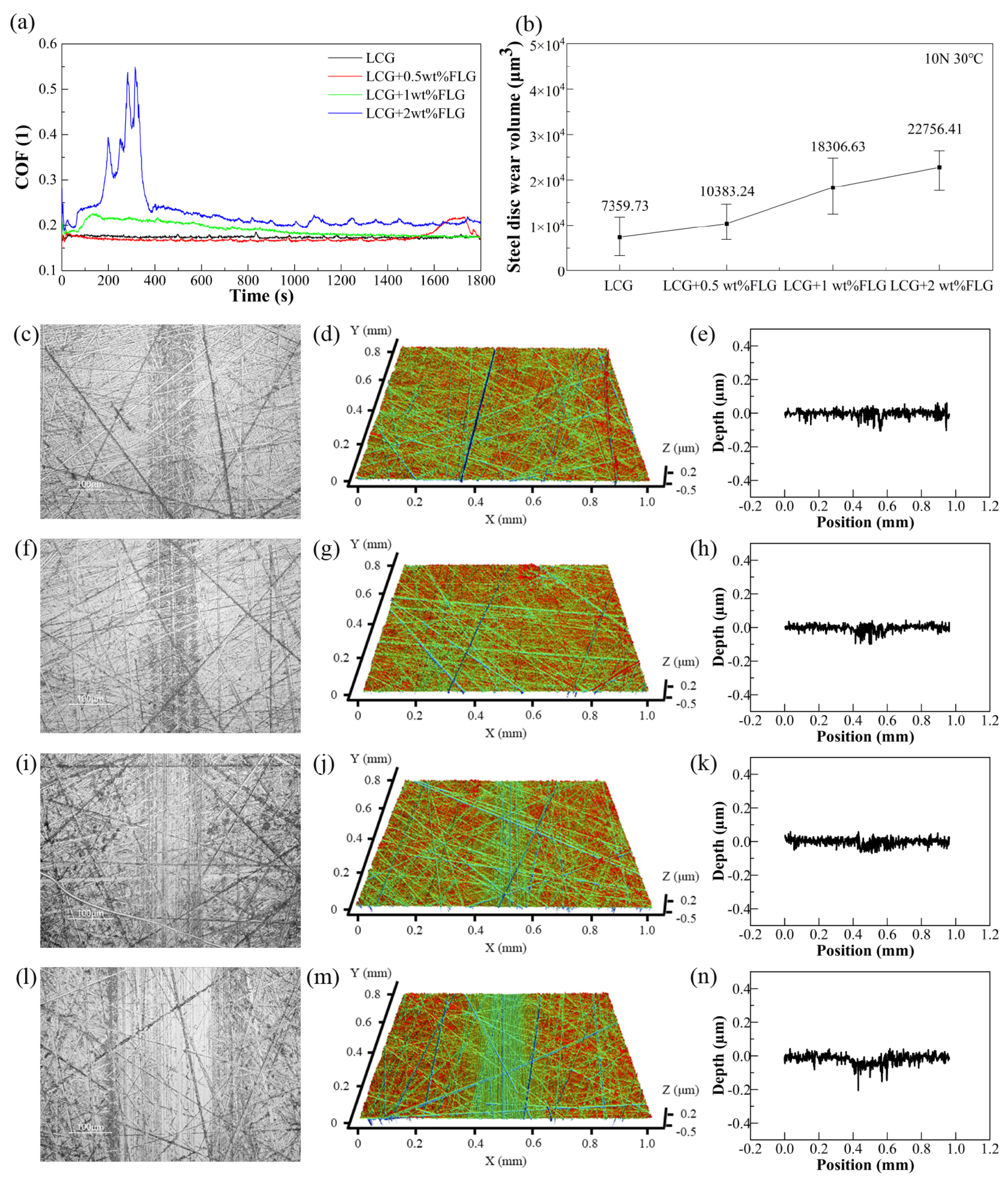 Coatings 14 00561 g005