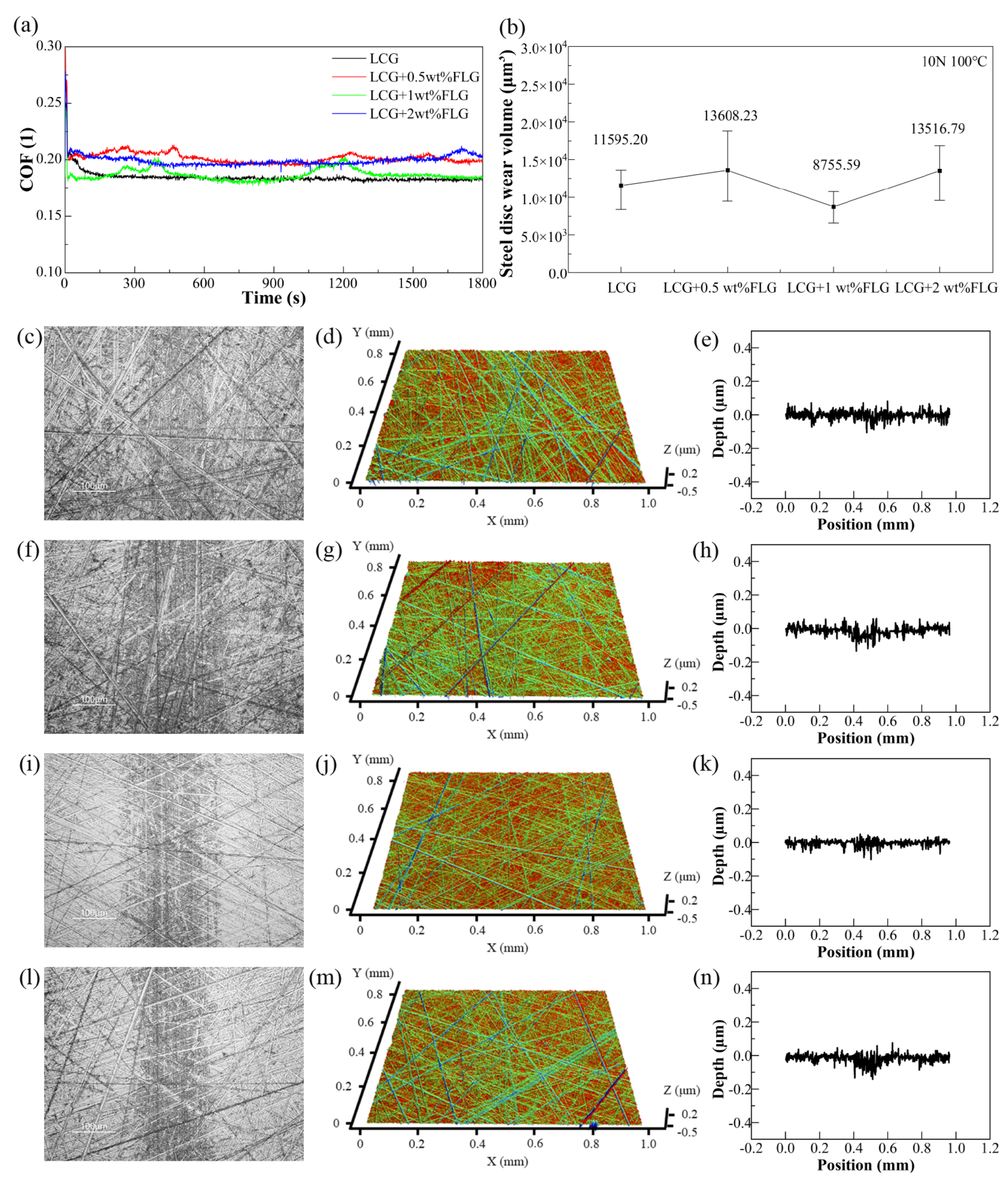 Coatings 14 00561 g006
