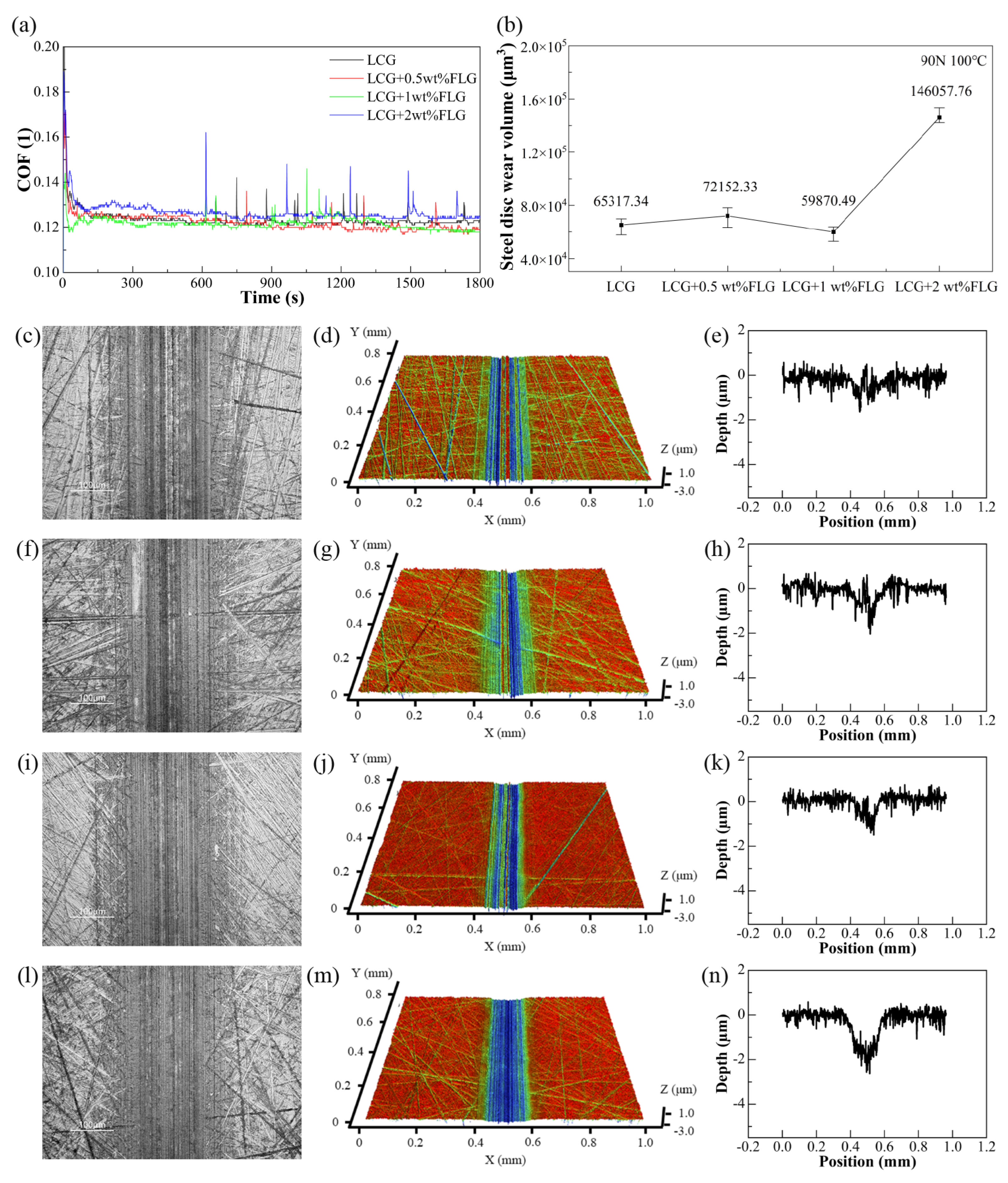Coatings 14 00561 g008