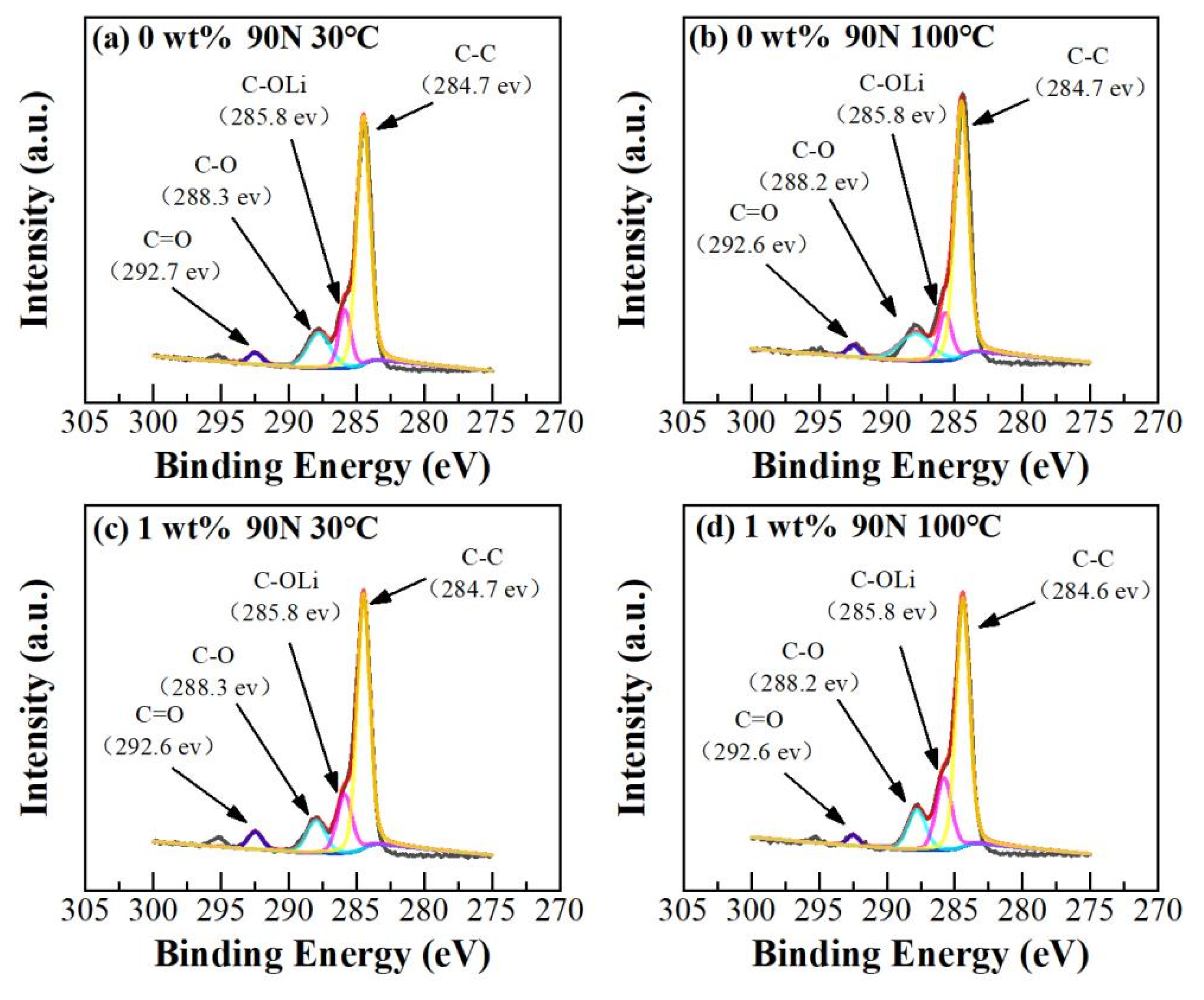 Coatings 14 00561 g009