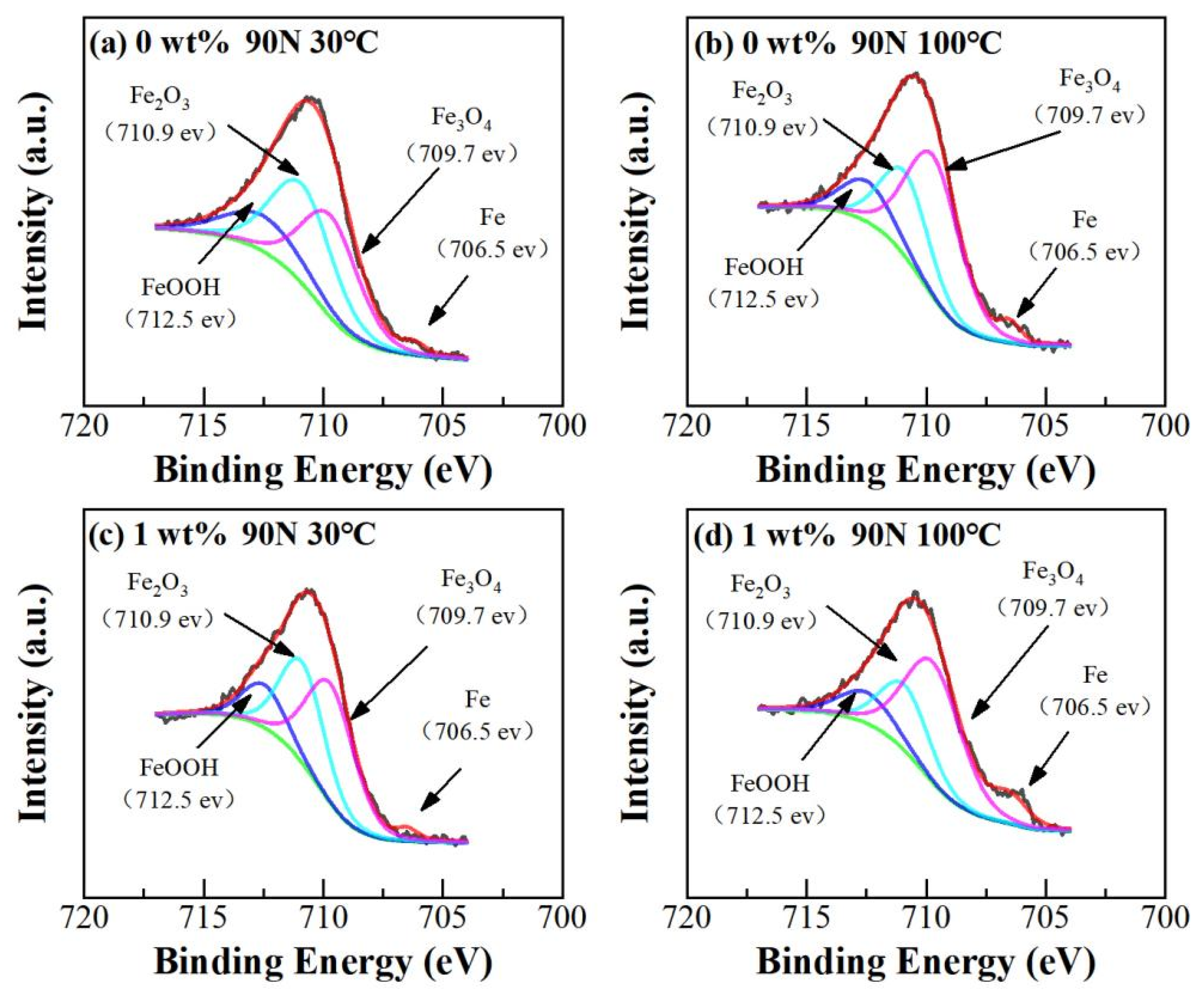 Coatings 14 00561 g011