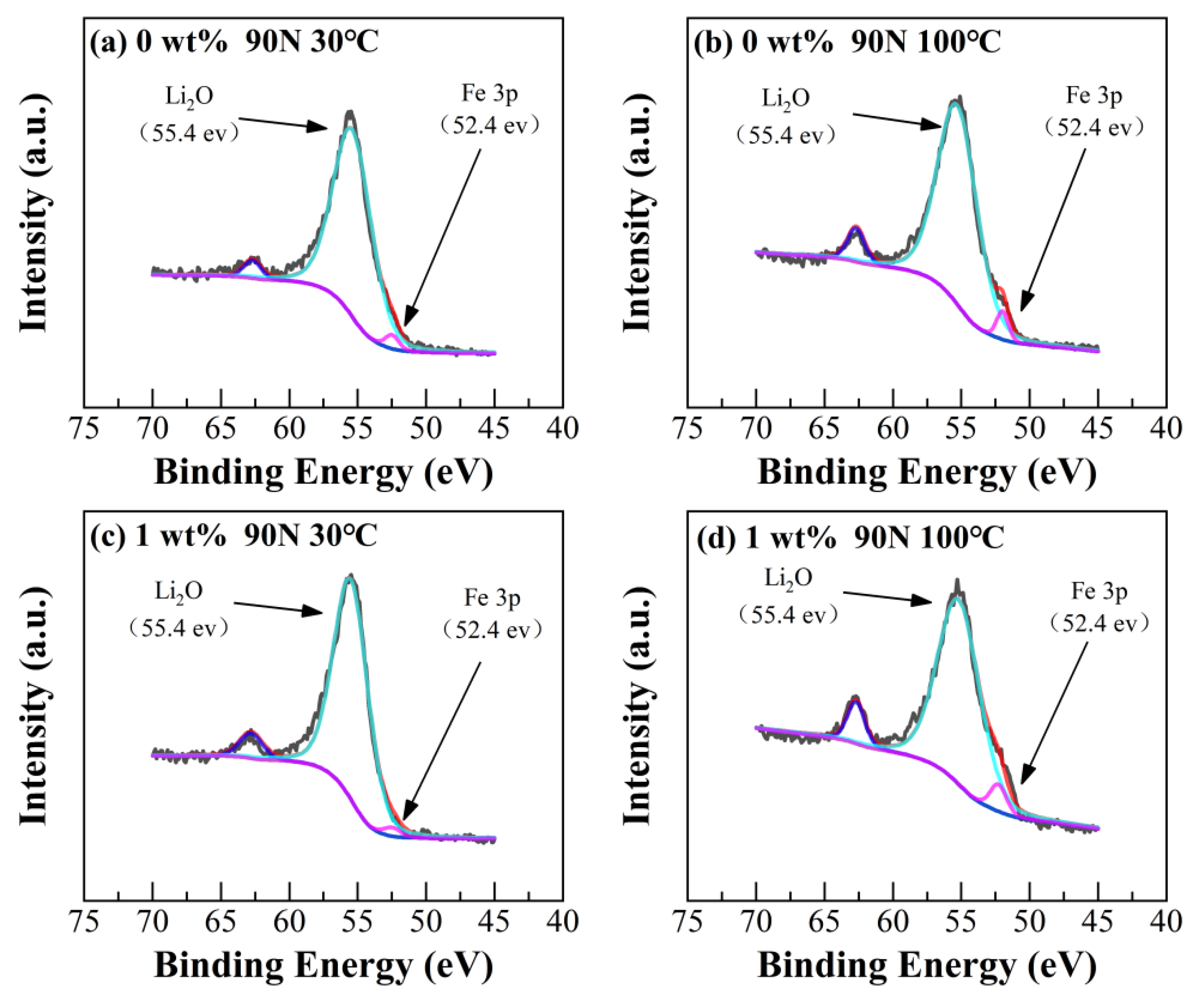 Coatings 14 00561 g012