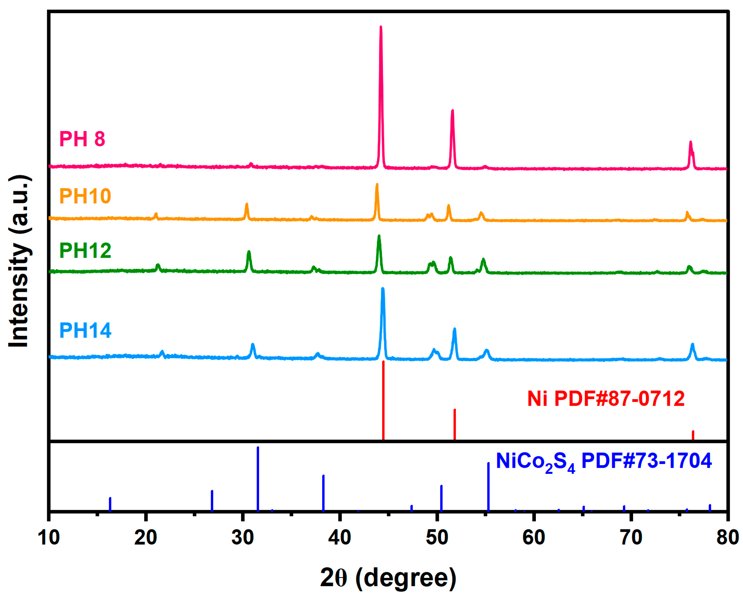 Coatings 14 00564 g003
