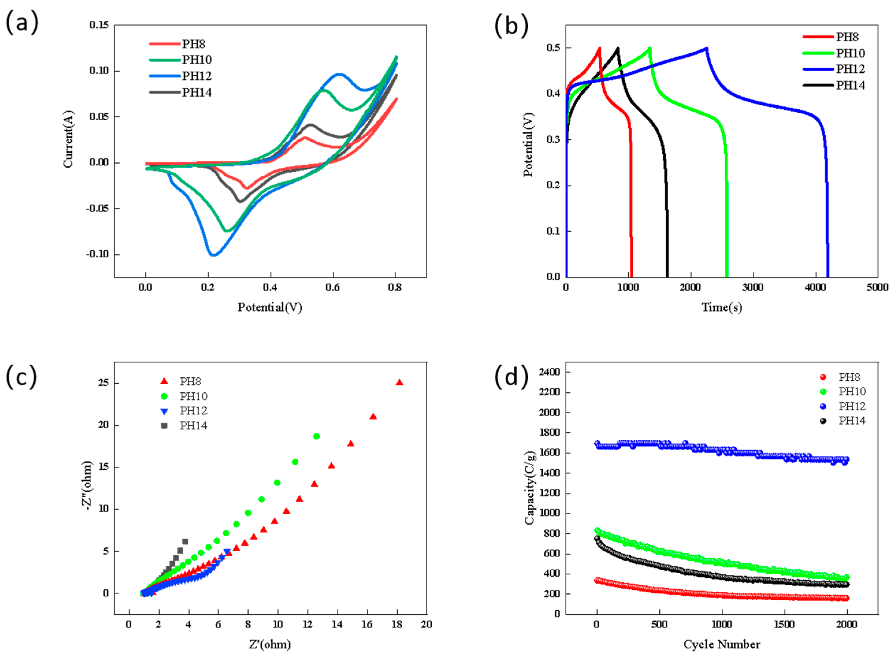 Coatings 14 00564 g006