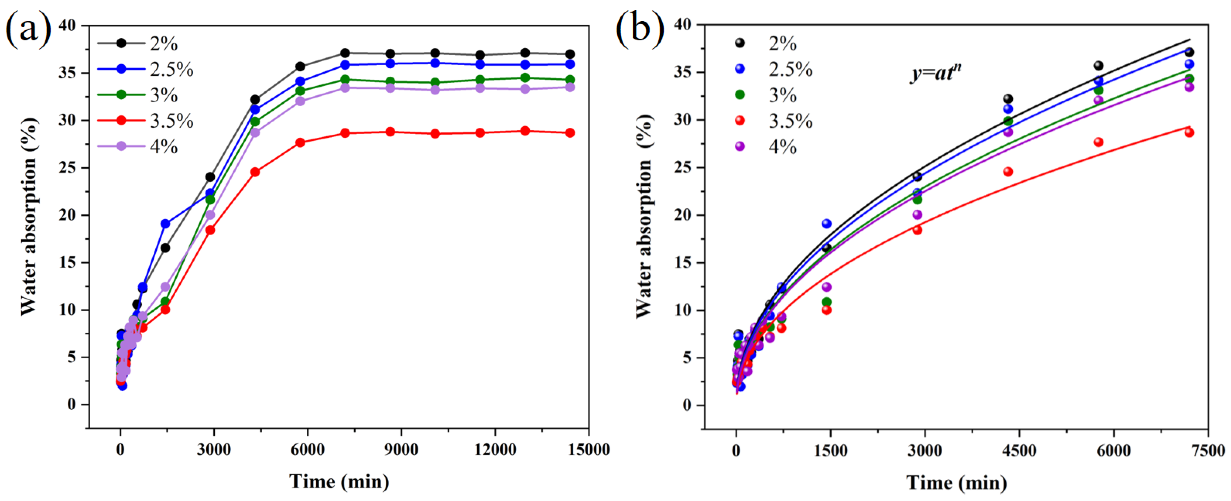 Coatings 14 00566 g006