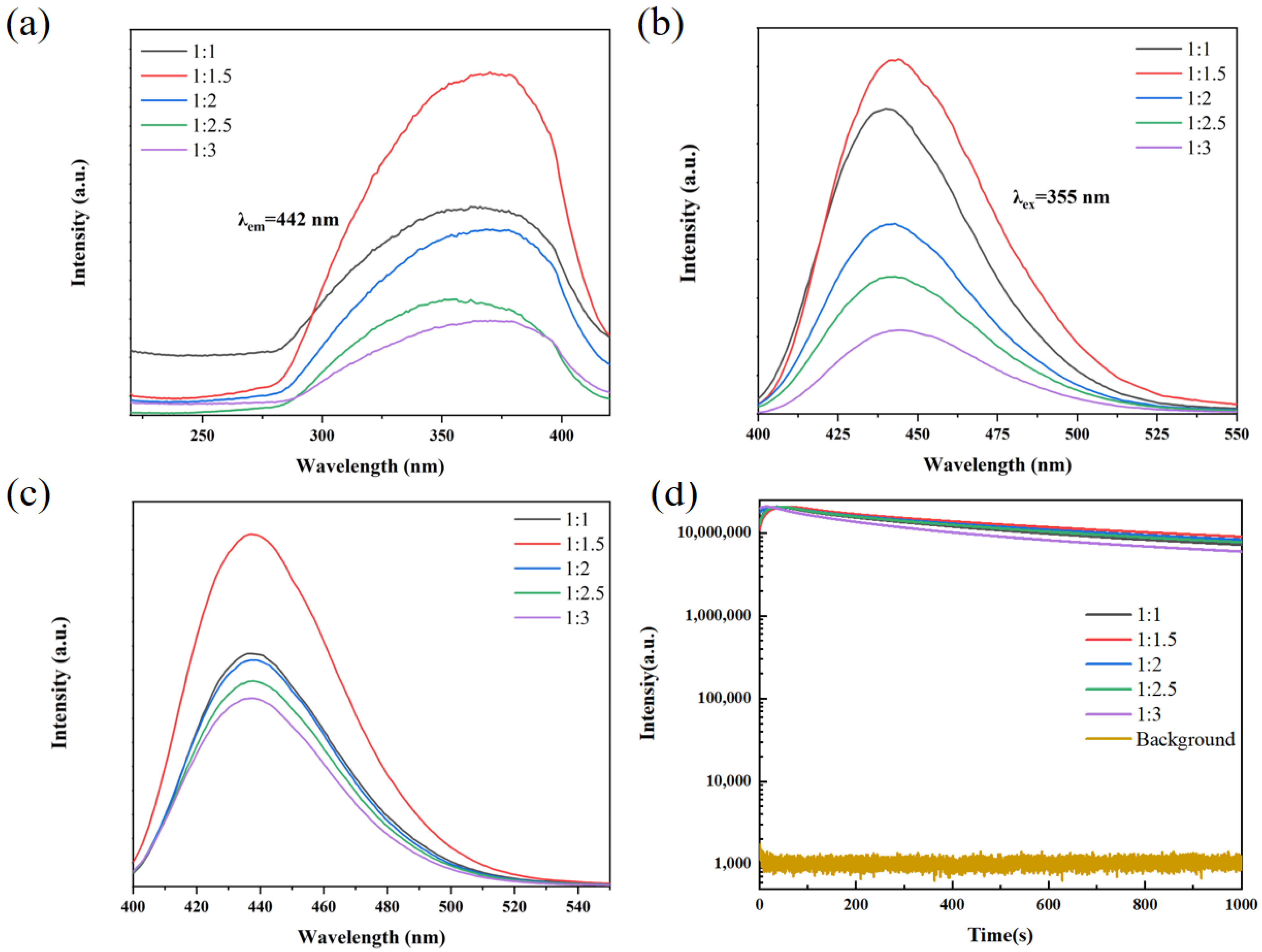 Coatings 14 00566 g009