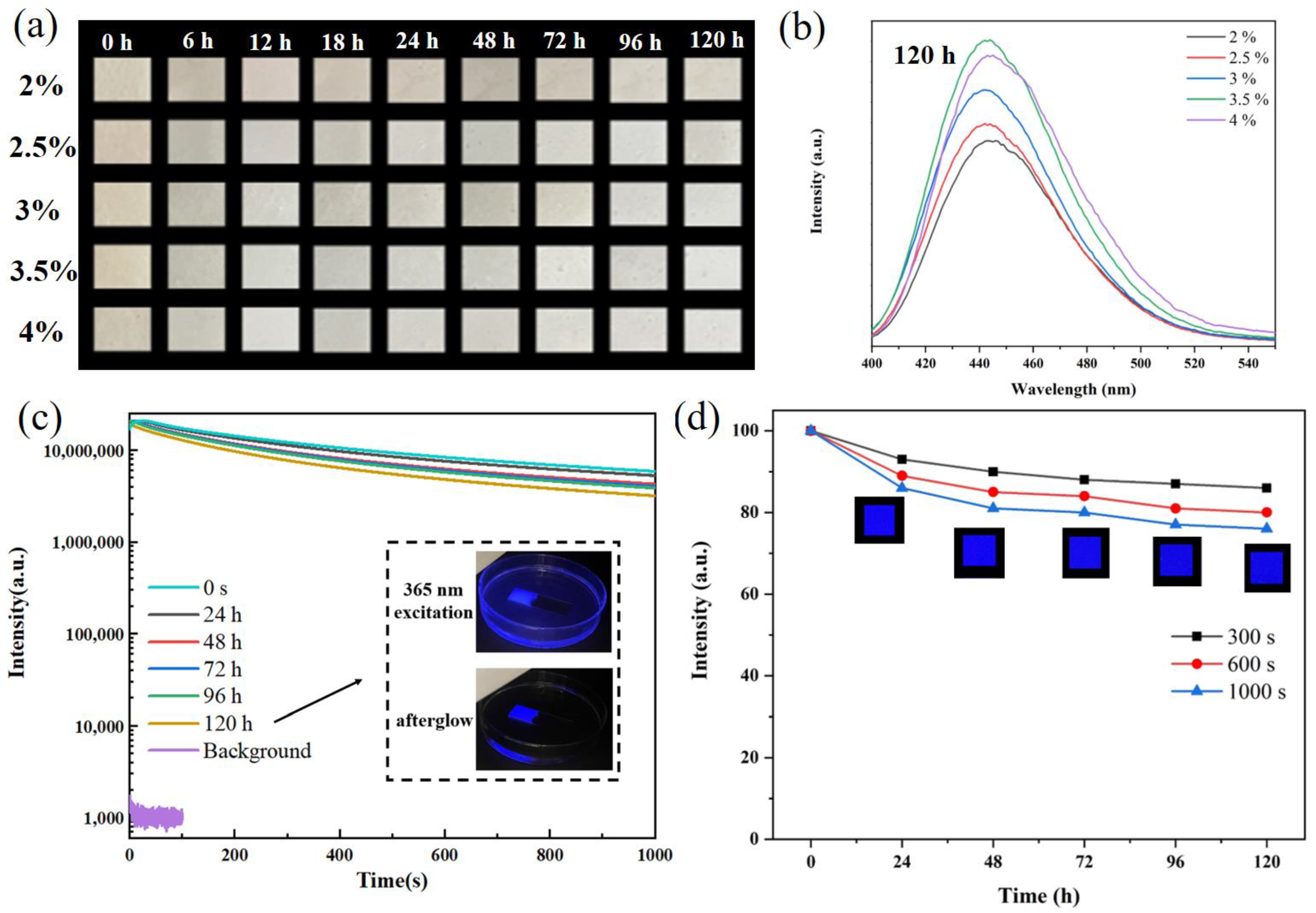 Coatings 14 00566 g011