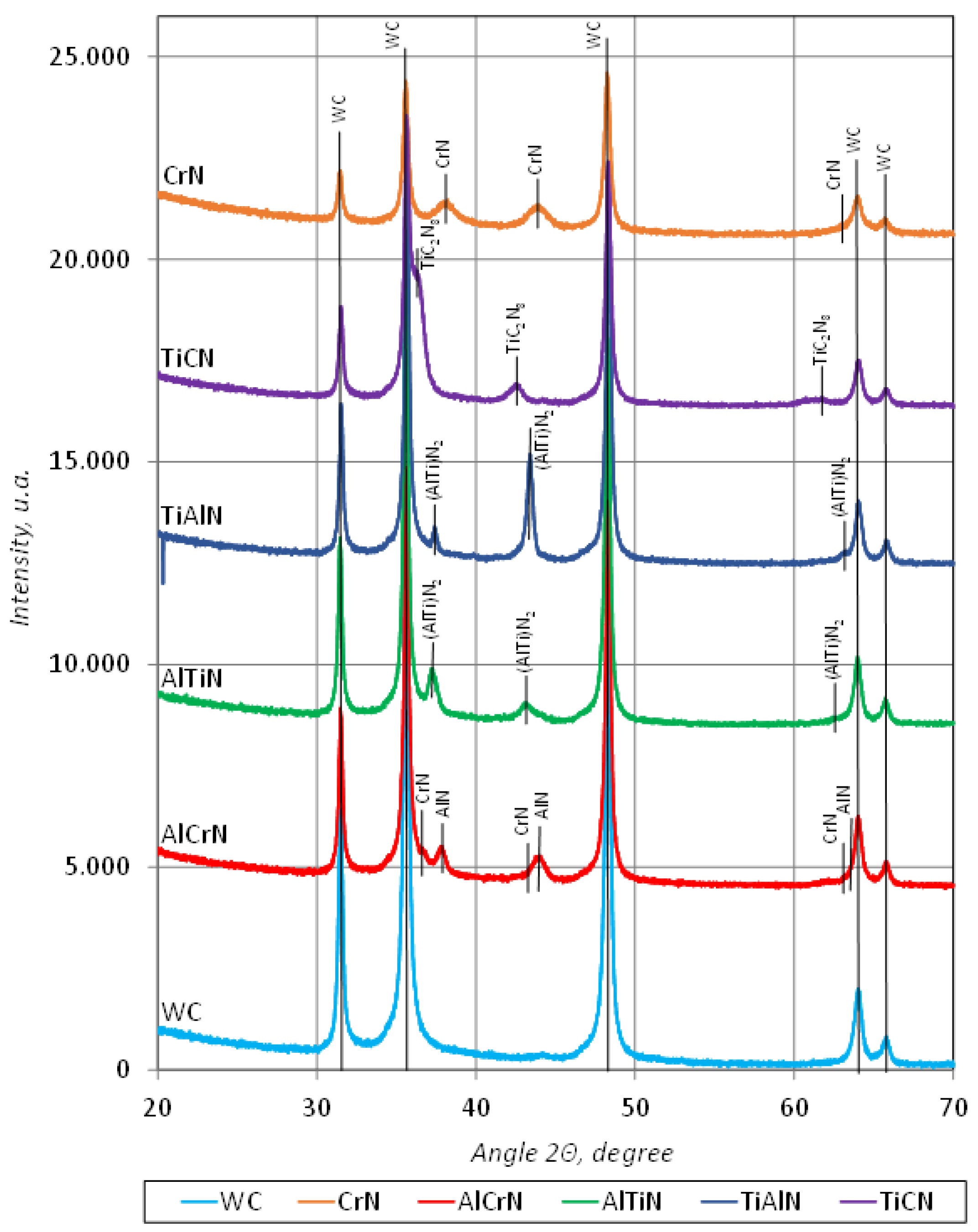 Coatings 14 00569 g005
