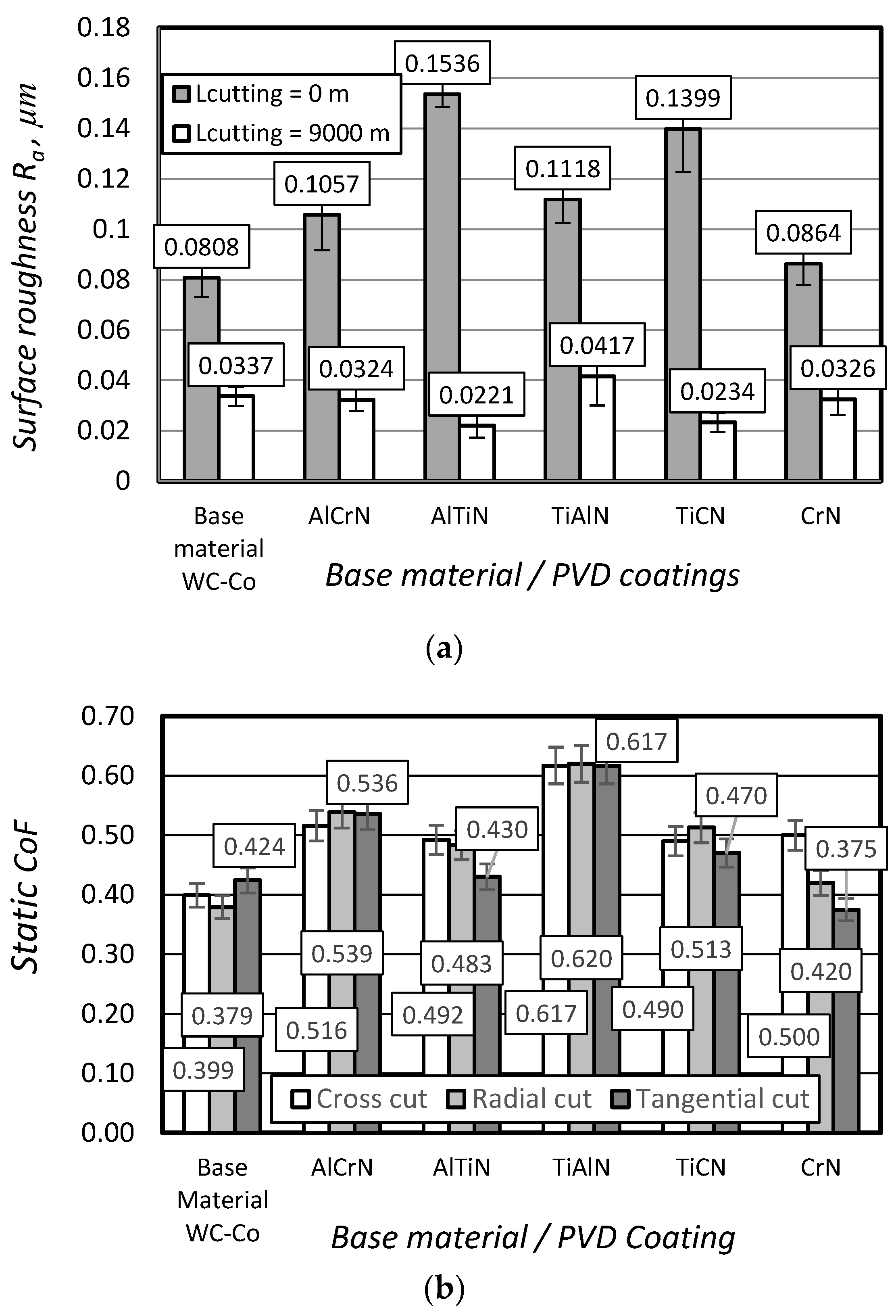Coatings 14 00569 g008