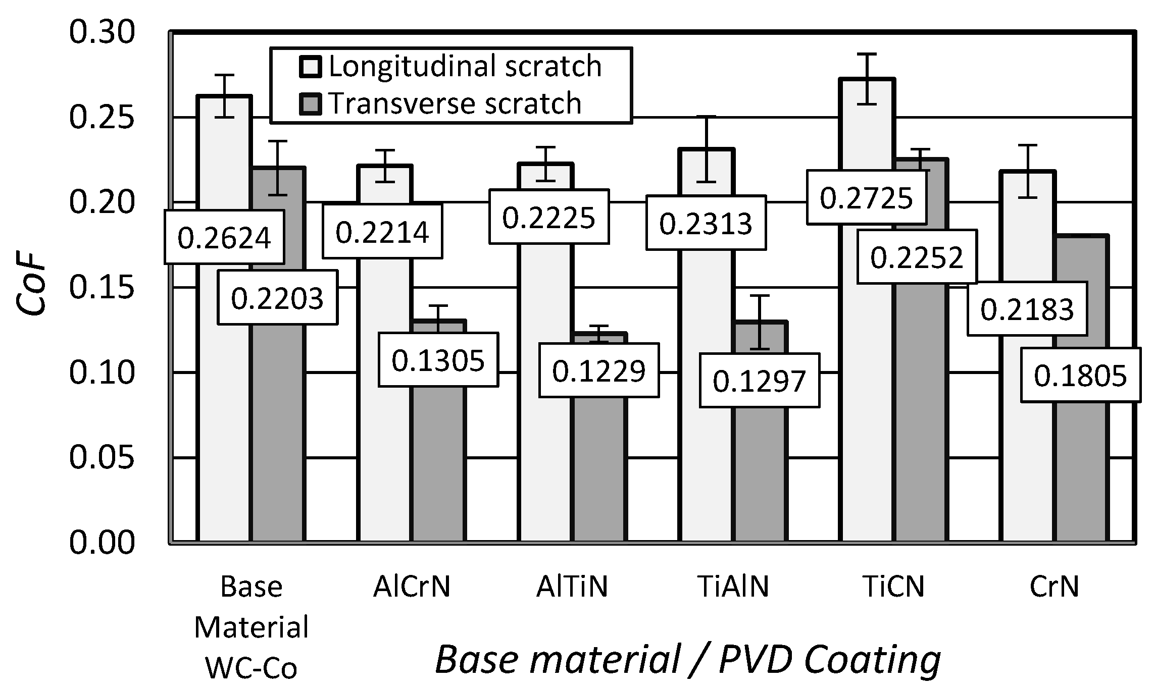Coatings 14 00569 g009