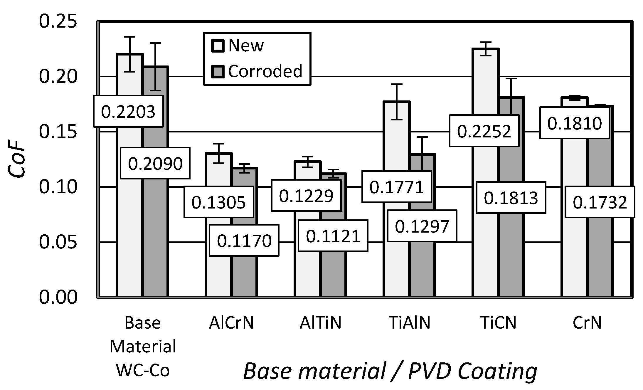 Coatings 14 00569 g011