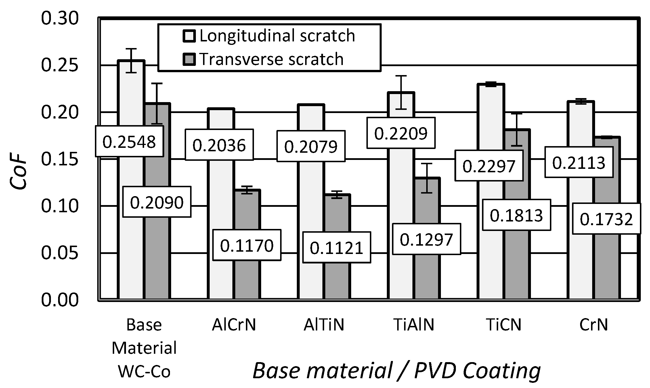 Coatings 14 00569 g012