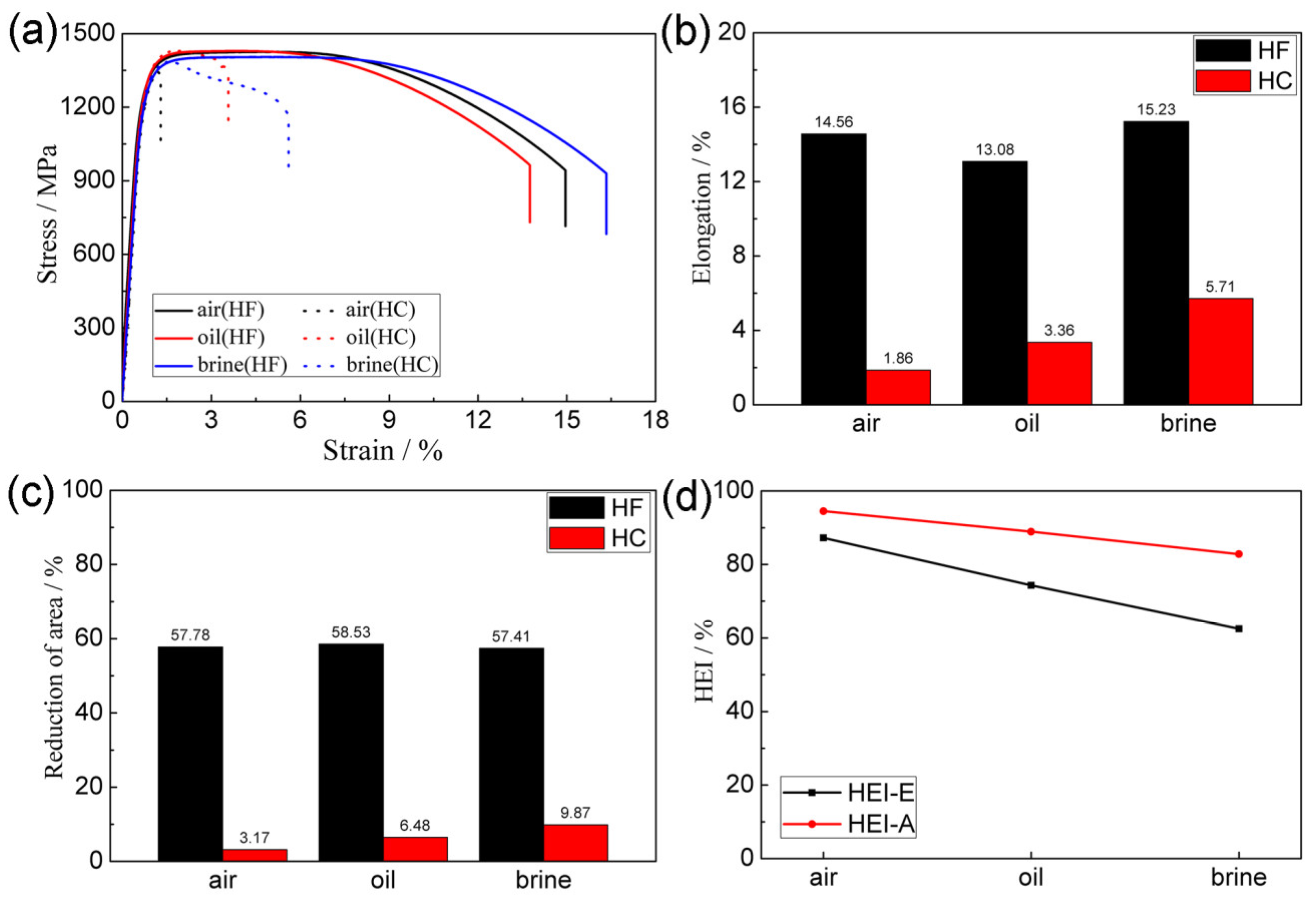 Coatings 14 00572 g009