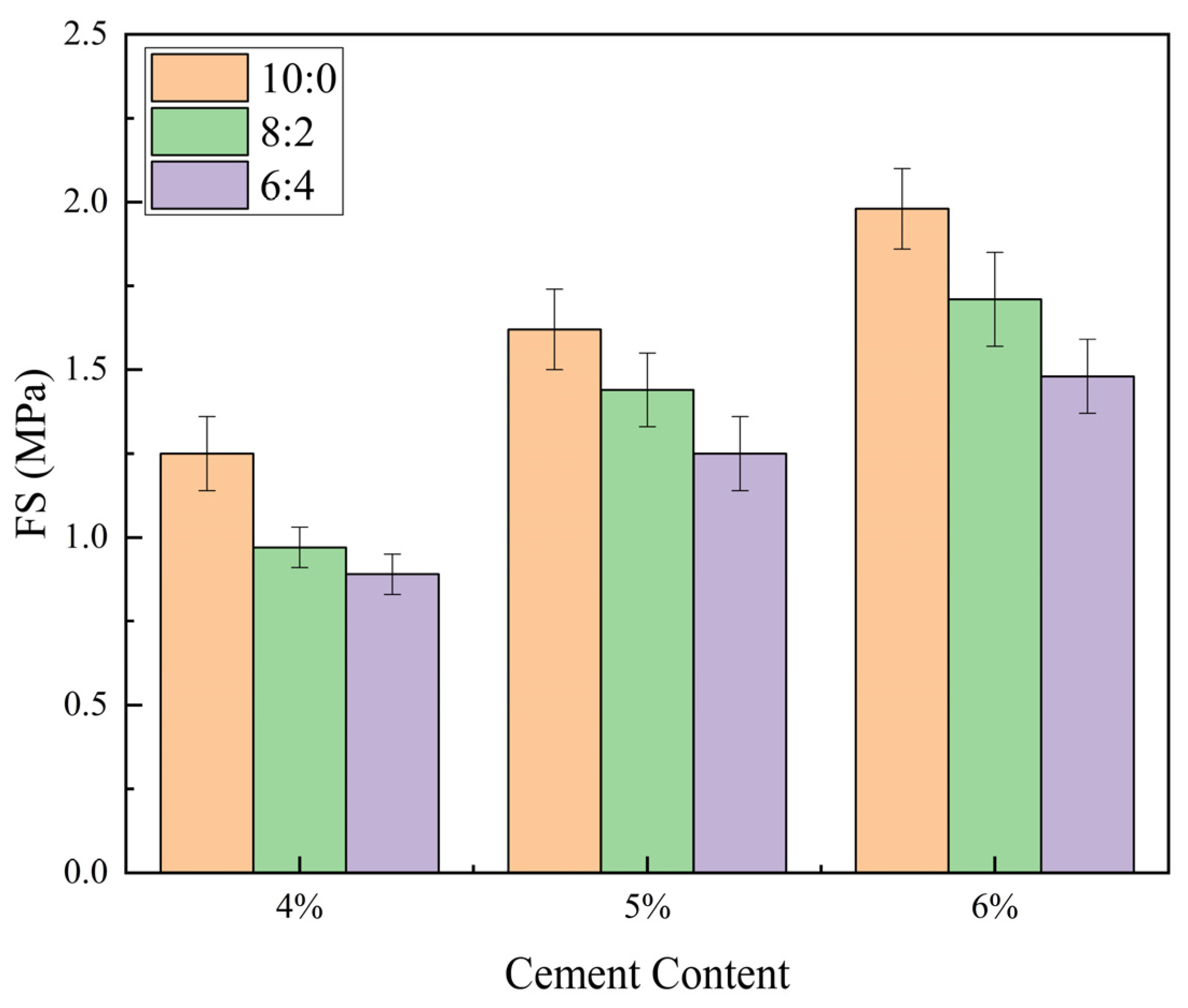 Coatings 14 00573 g010