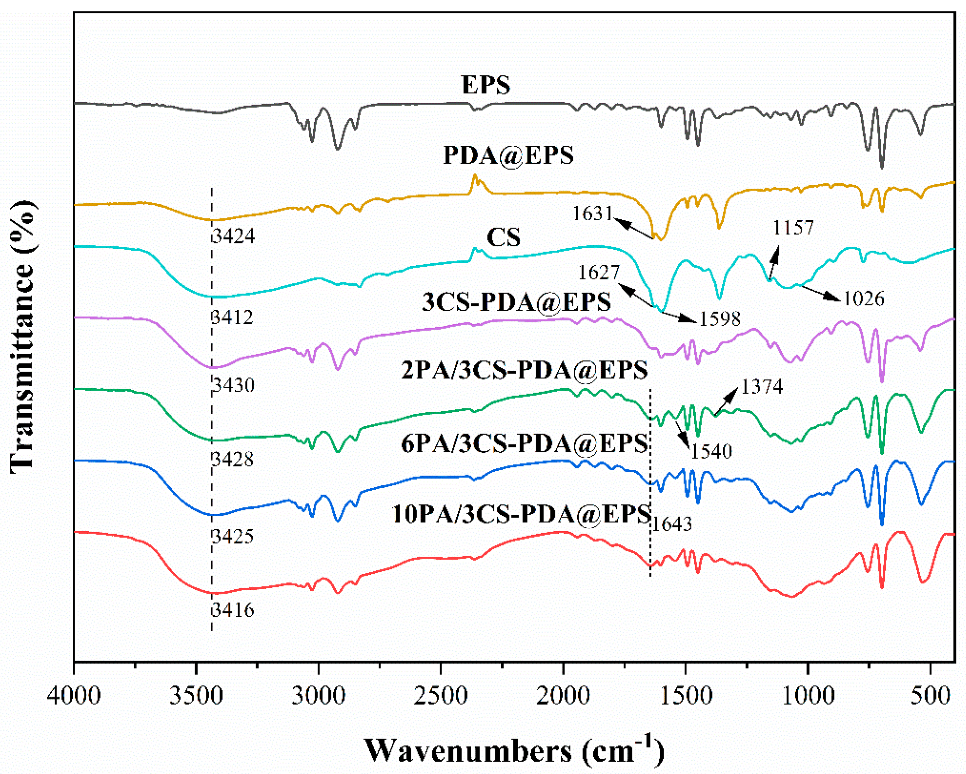 Coatings 14 00574 g004