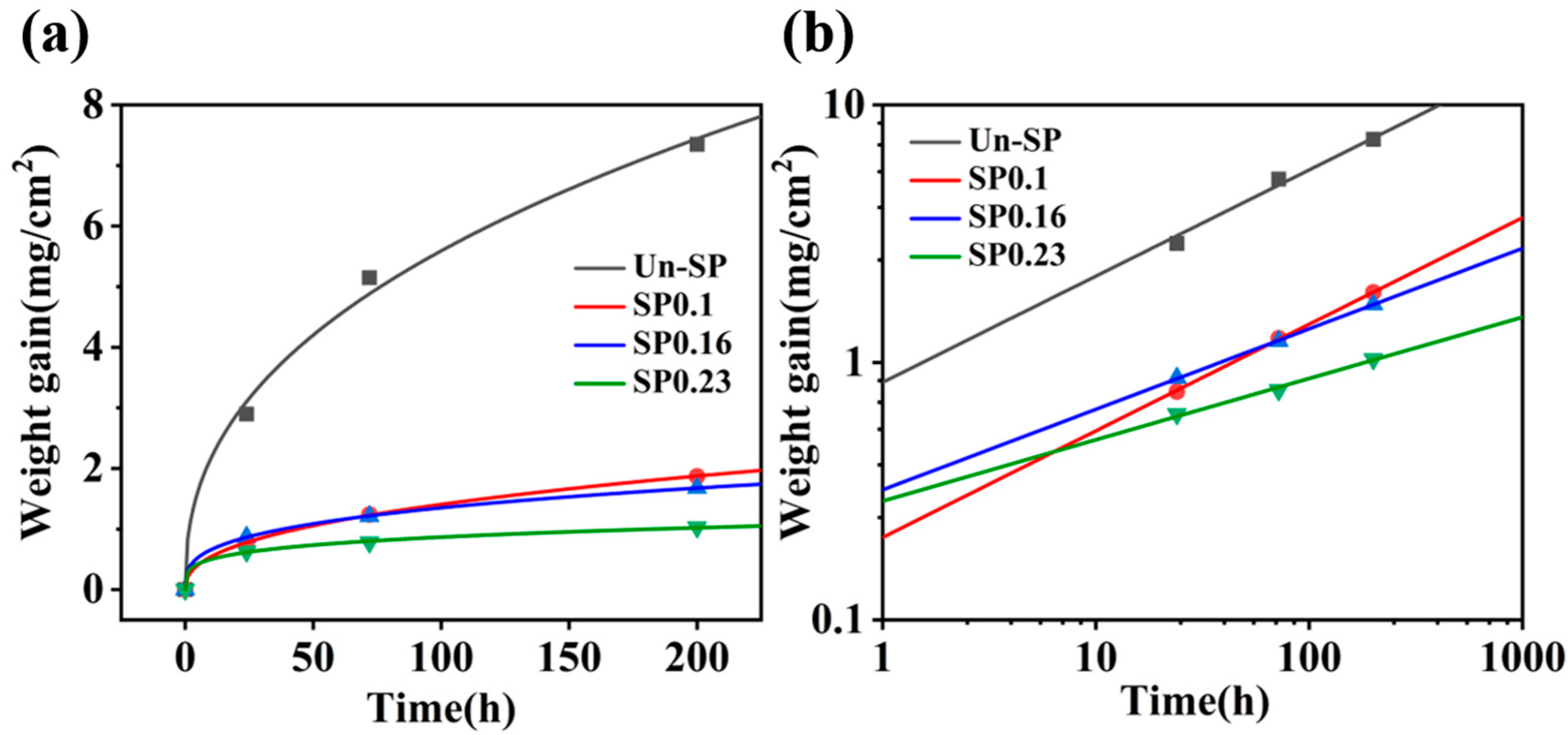 Coatings 14 00575 g003