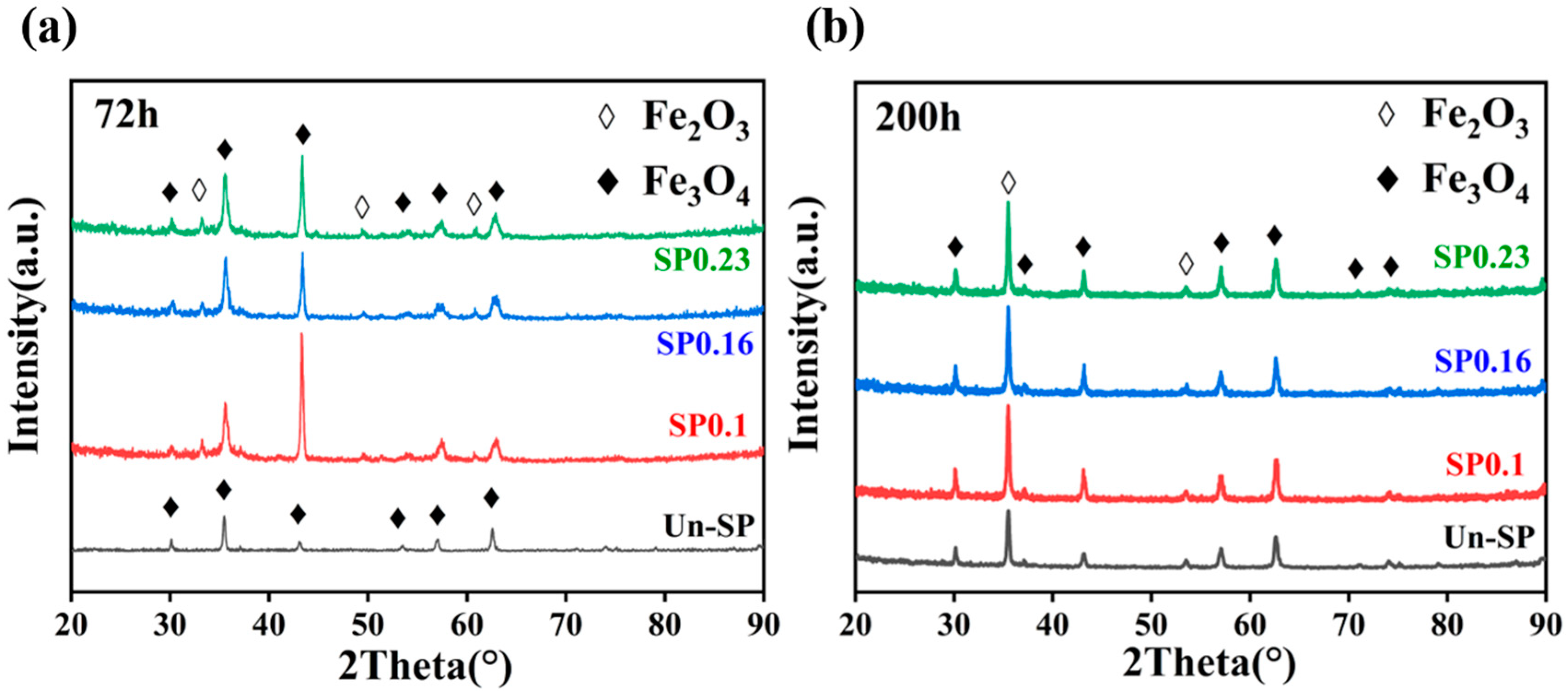Coatings 14 00575 g005