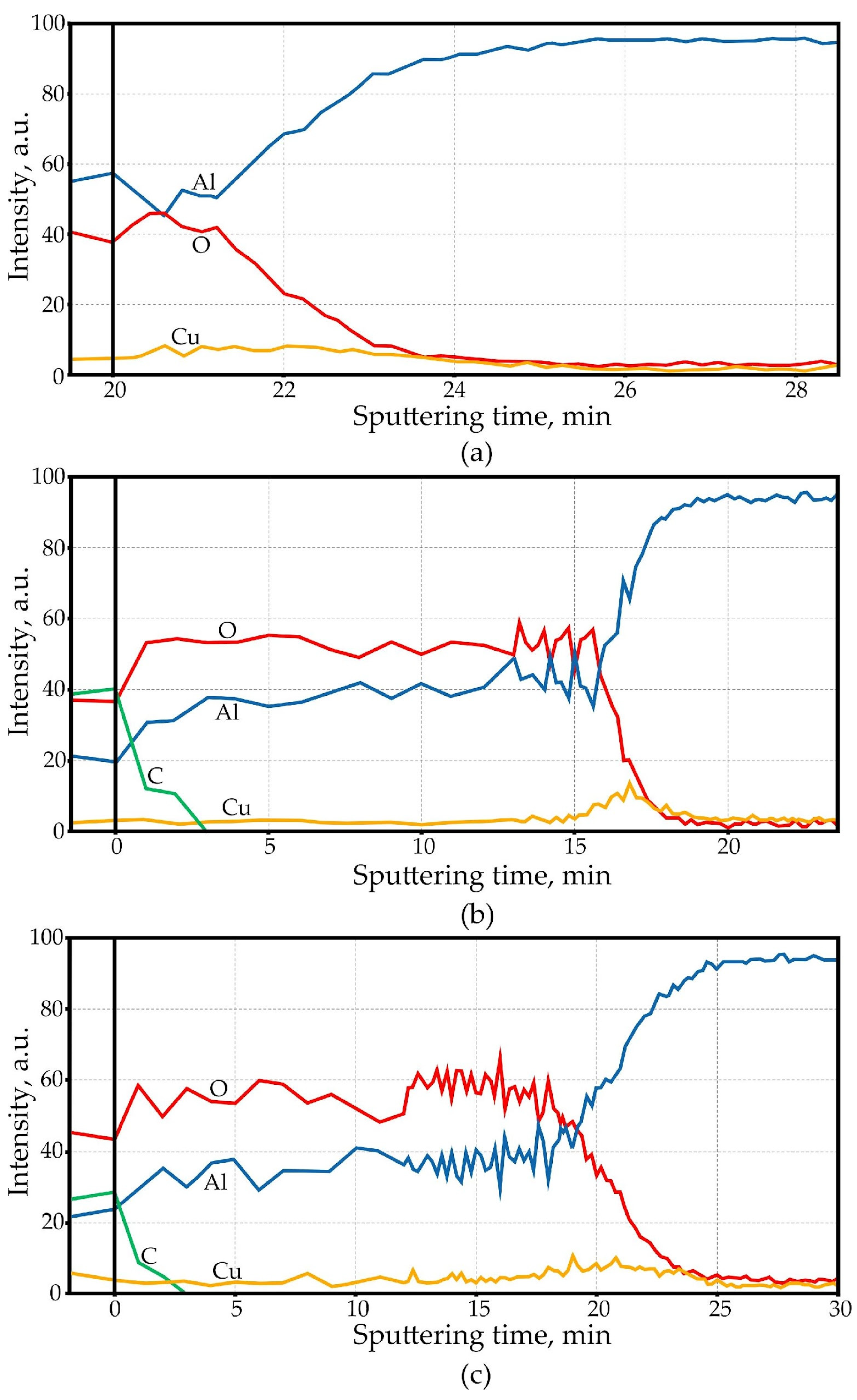 Coatings 14 00576 g006