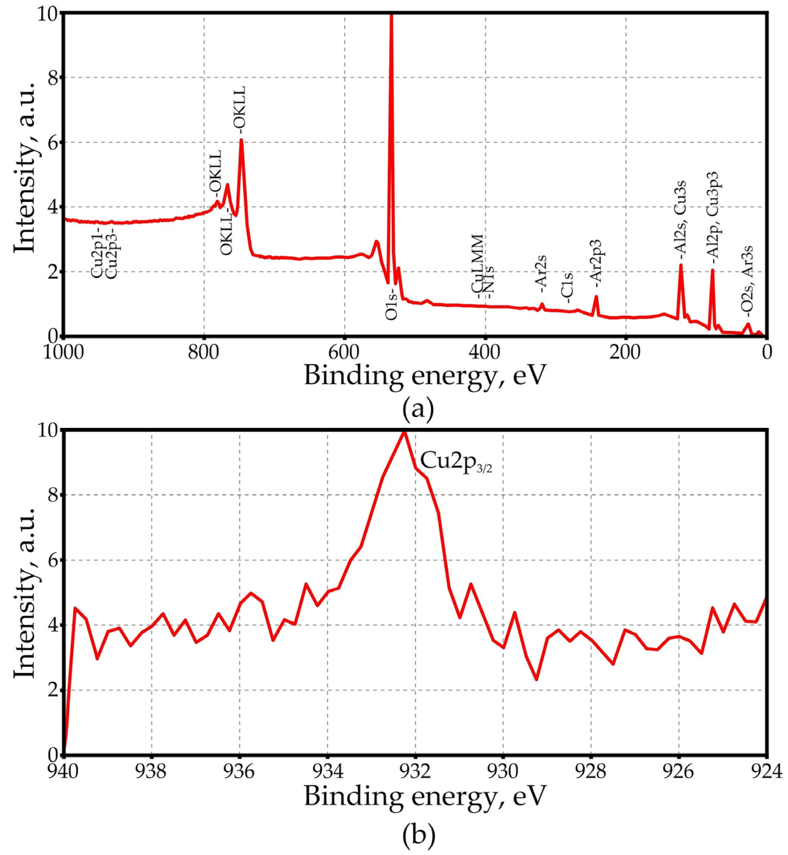 Coatings 14 00576 g011