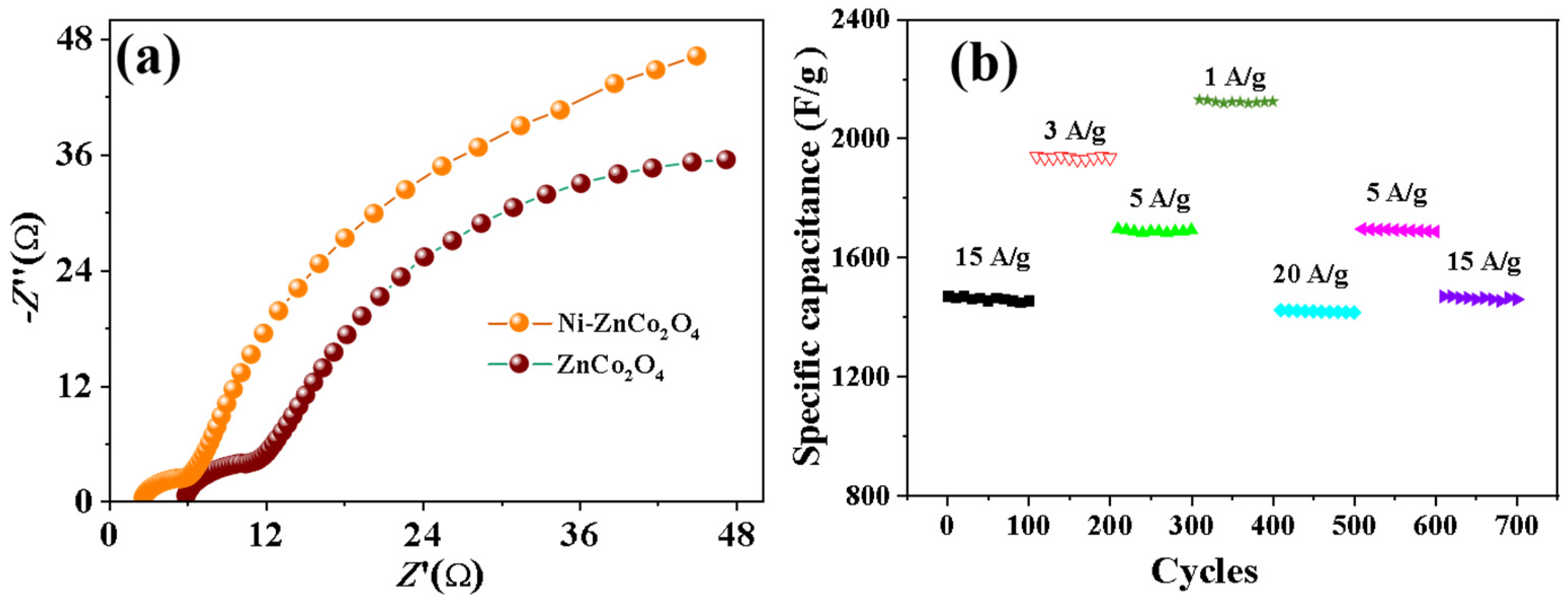 Coatings 14 00584 g007