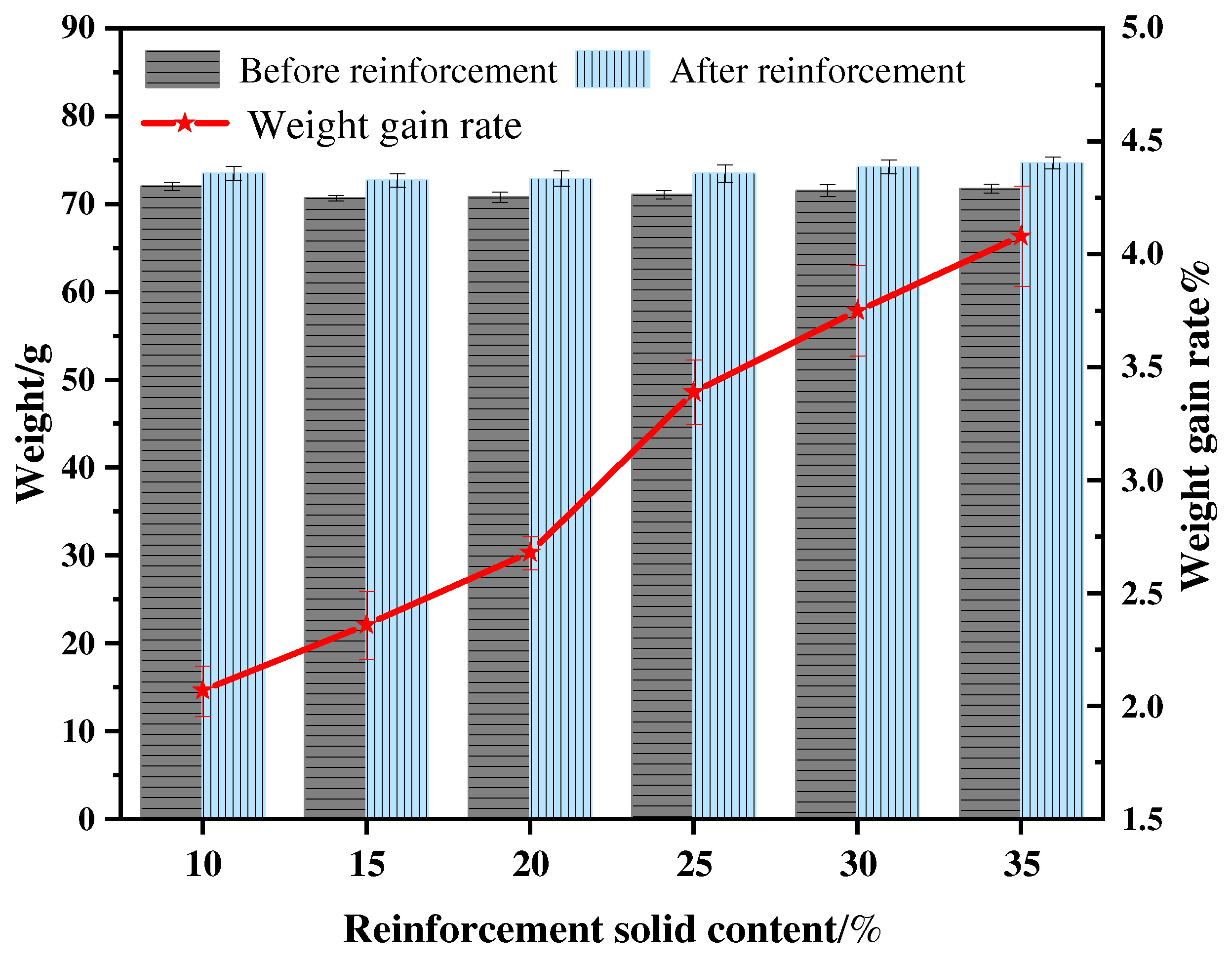 Coatings 14 00587 g003