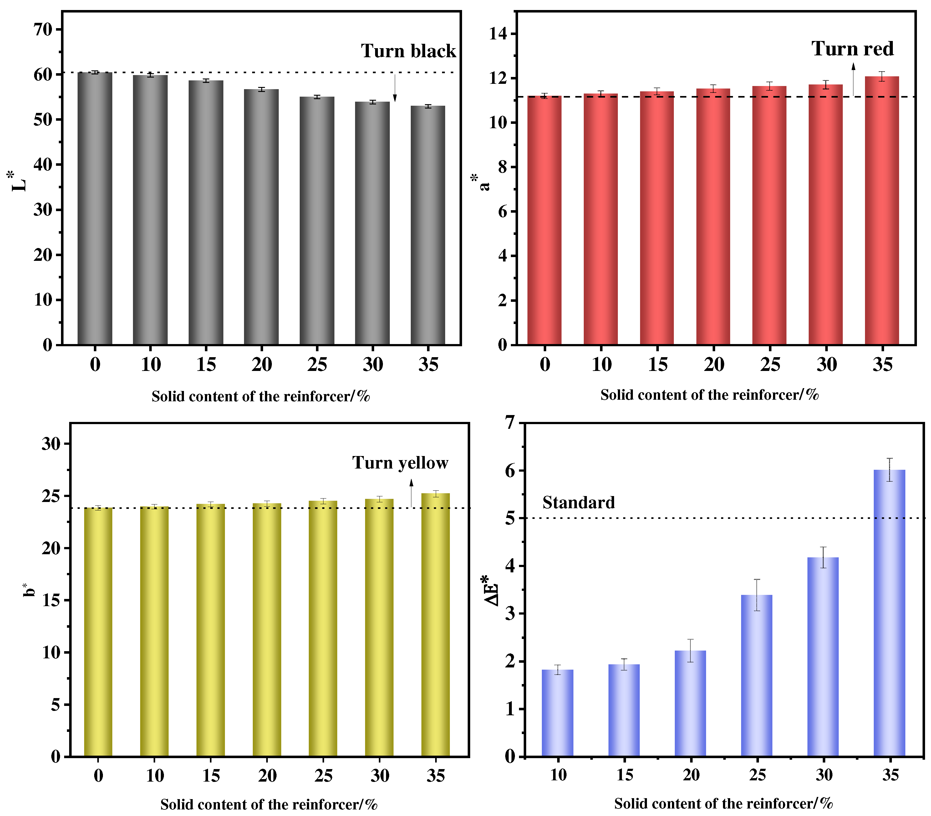 Coatings 14 00587 g004