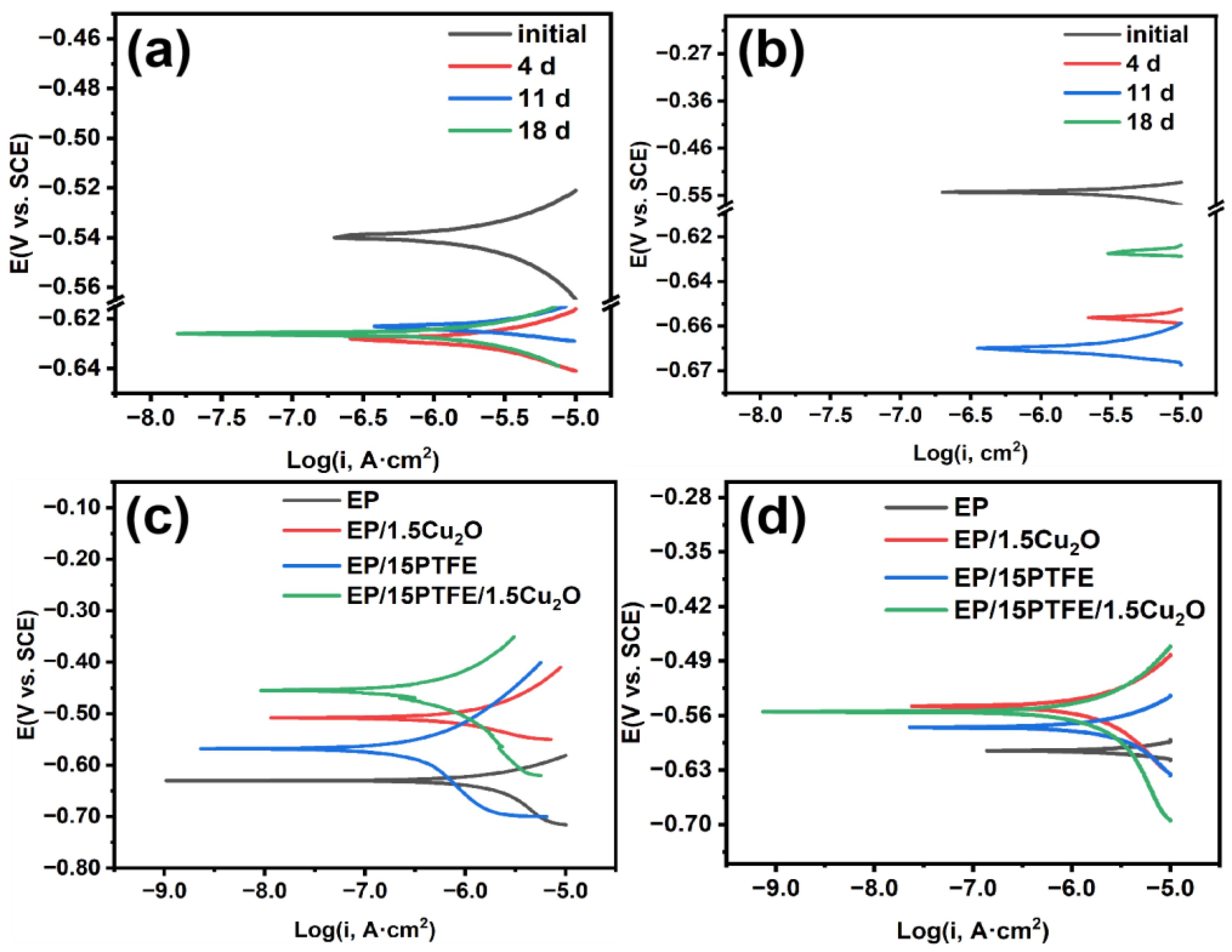 Coatings 14 00592 g003