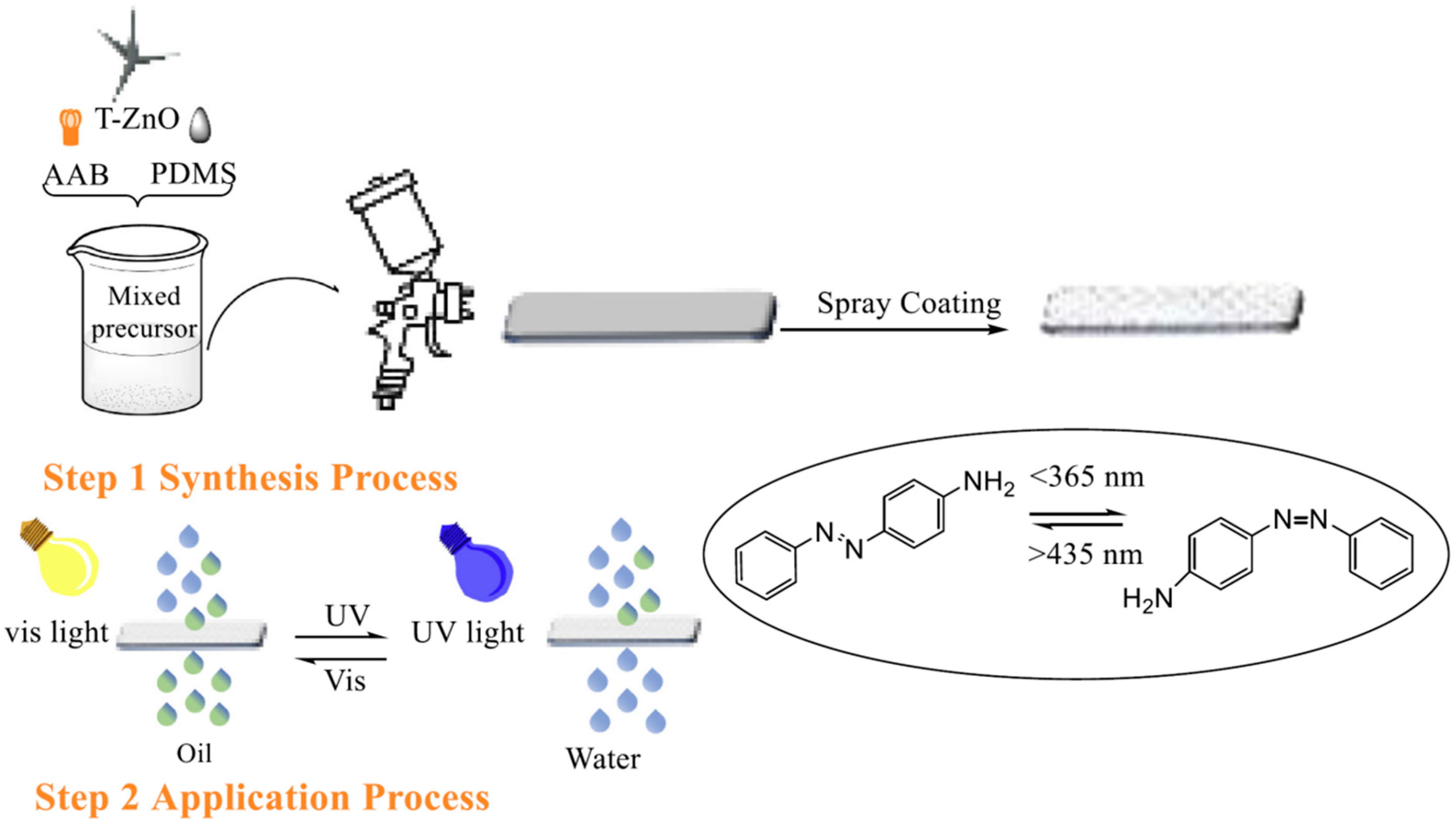 Coatings 14 00597 g013