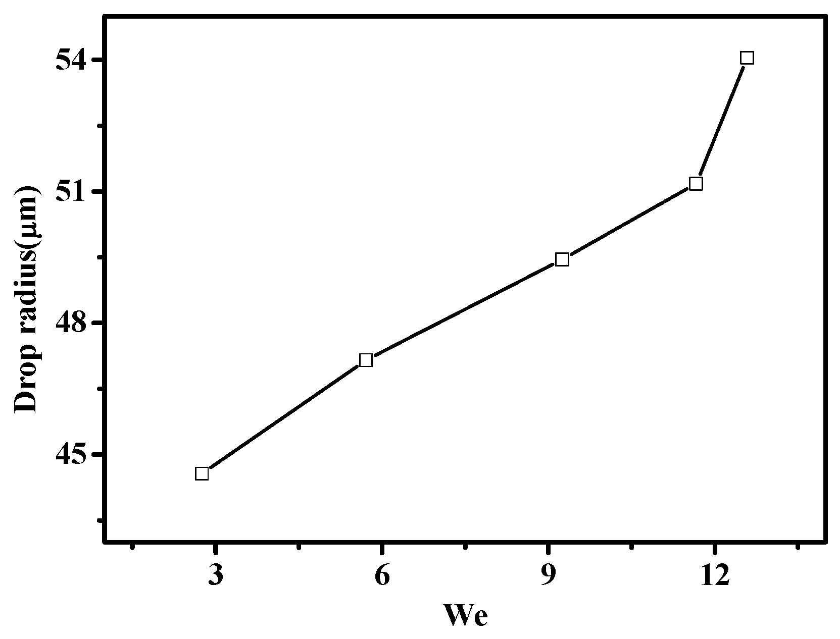 Coatings 14 00600 g006