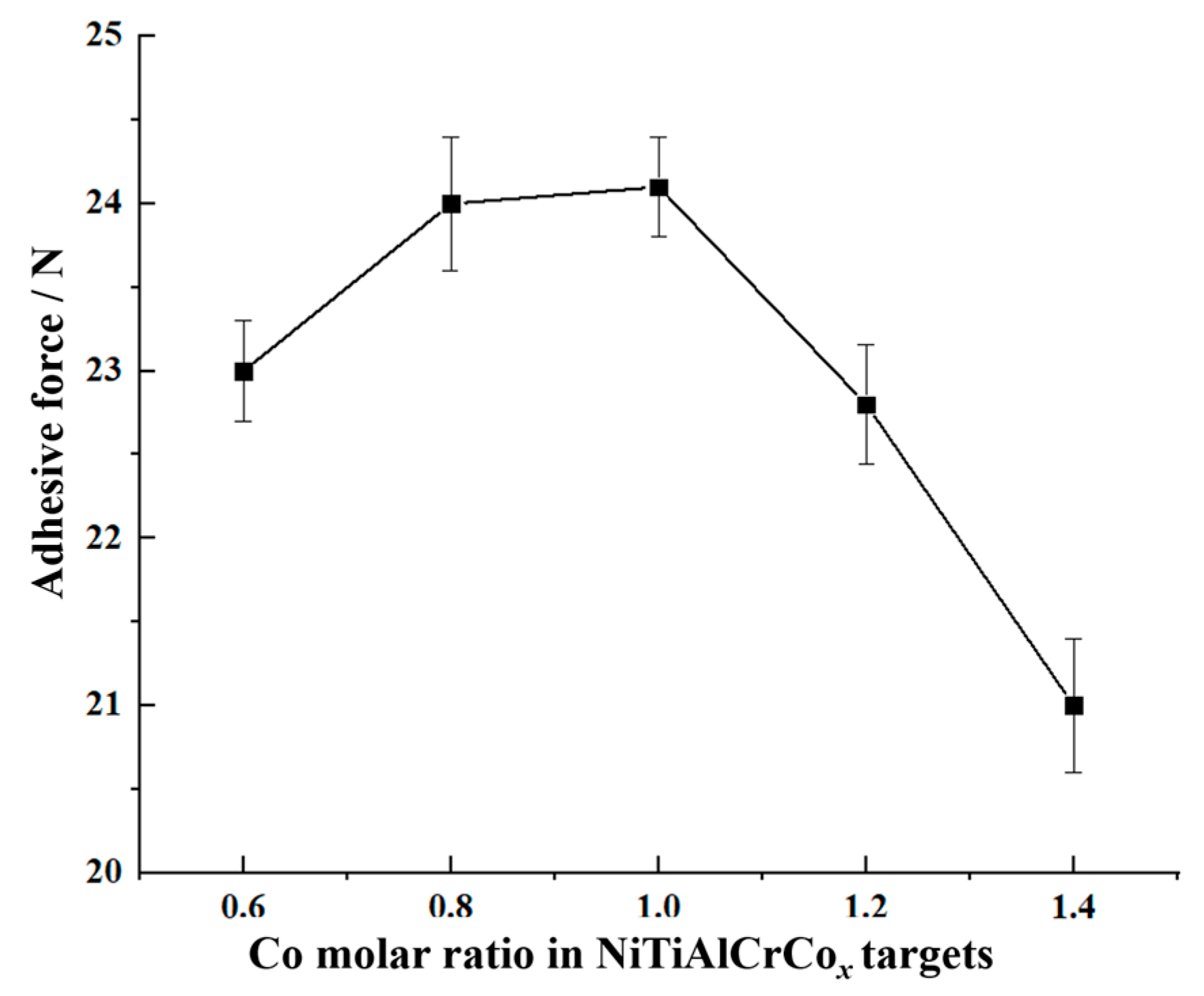 Coatings 14 00603 g007