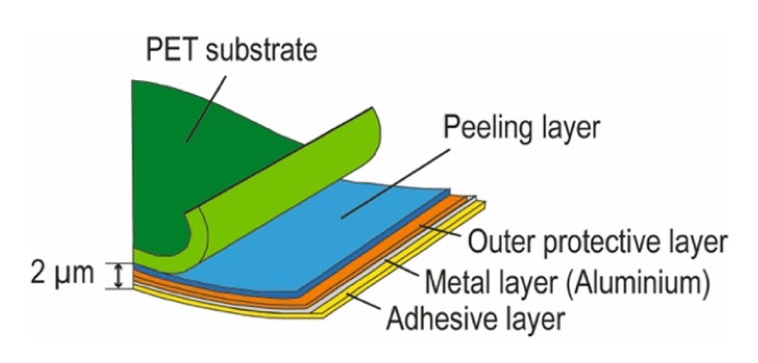 Coatings 14 00604 g001