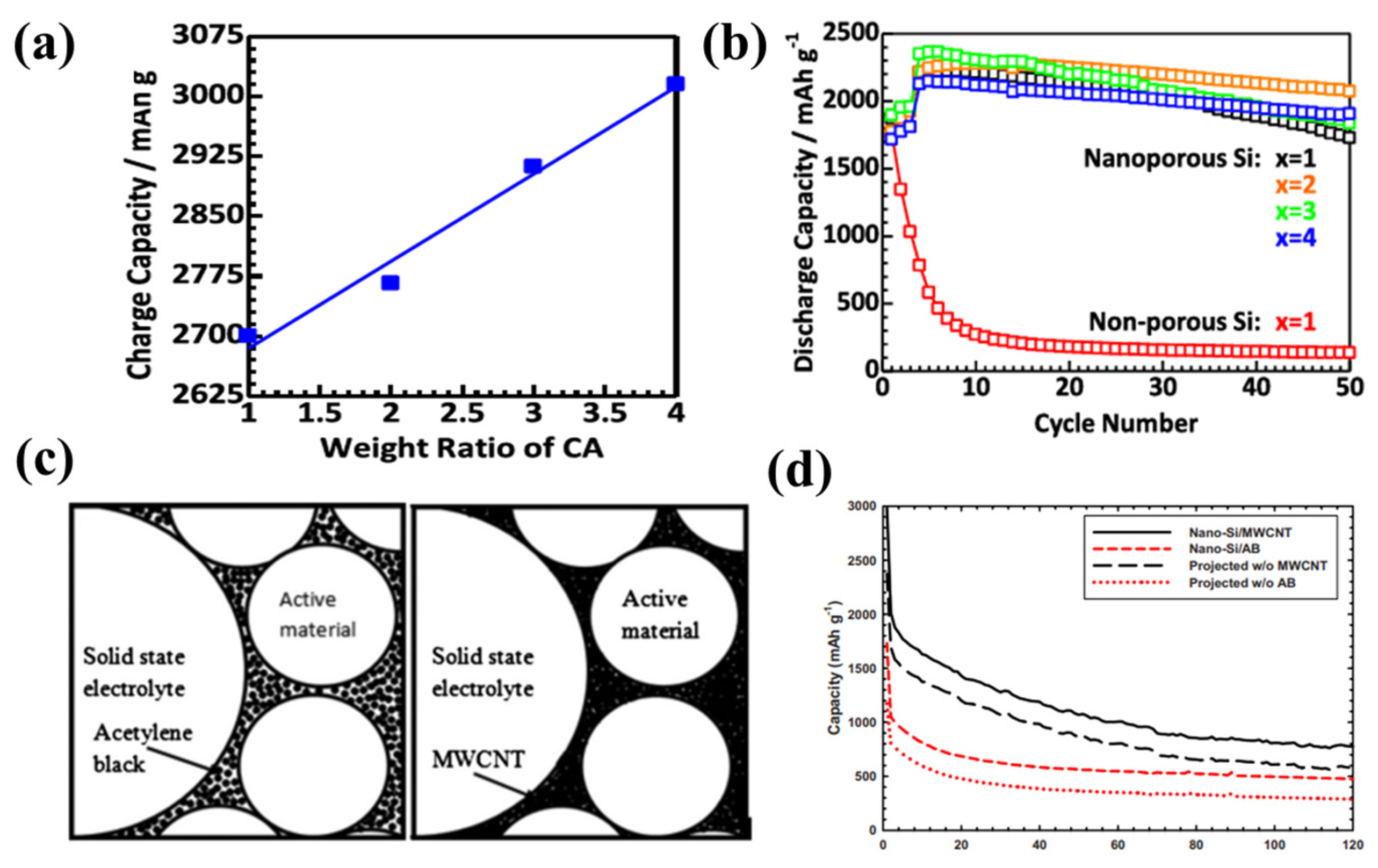 Coatings 14 00608 g007