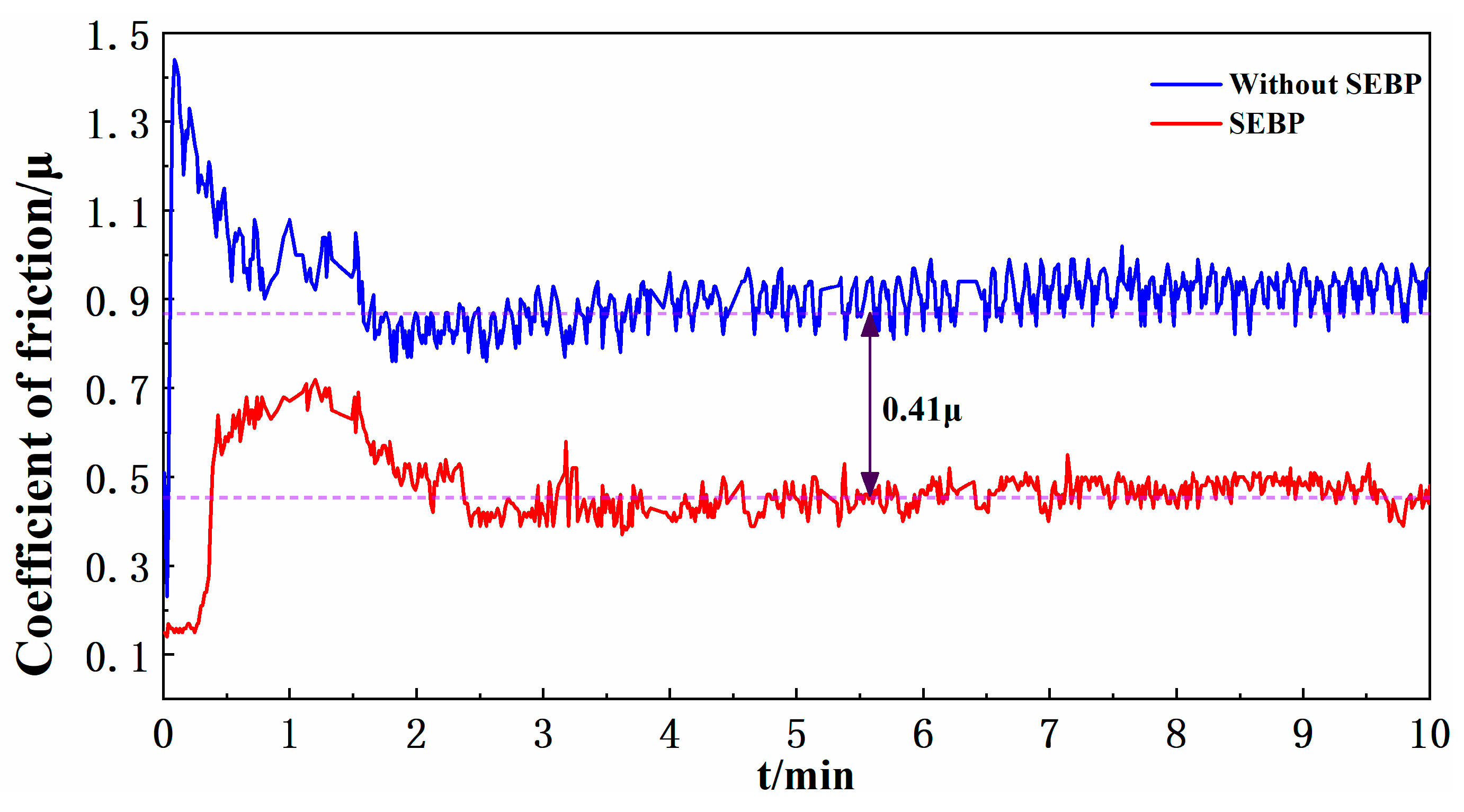 Coatings 14 00611 g014