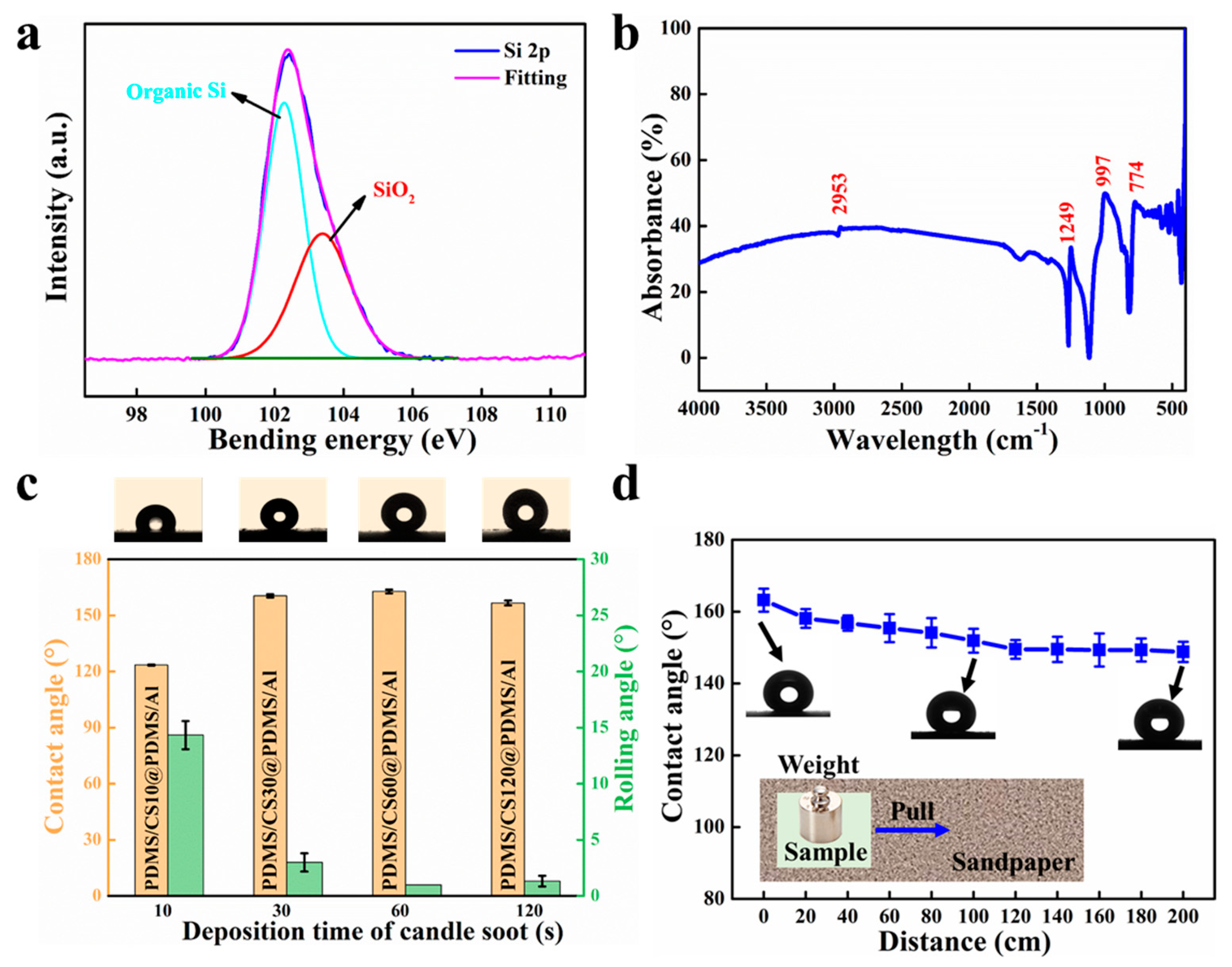 Coatings 14 00612 g002