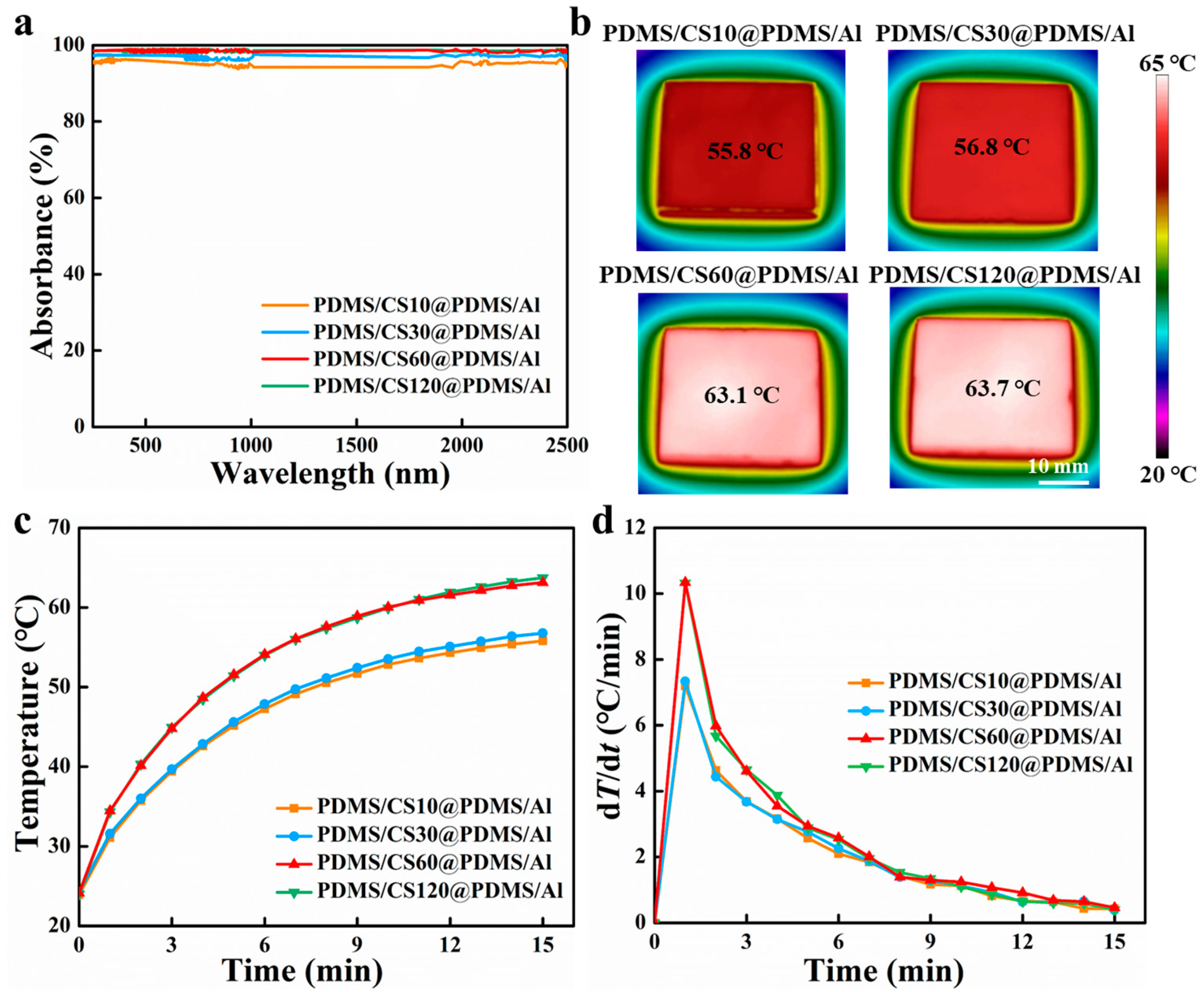 Coatings 14 00612 g003